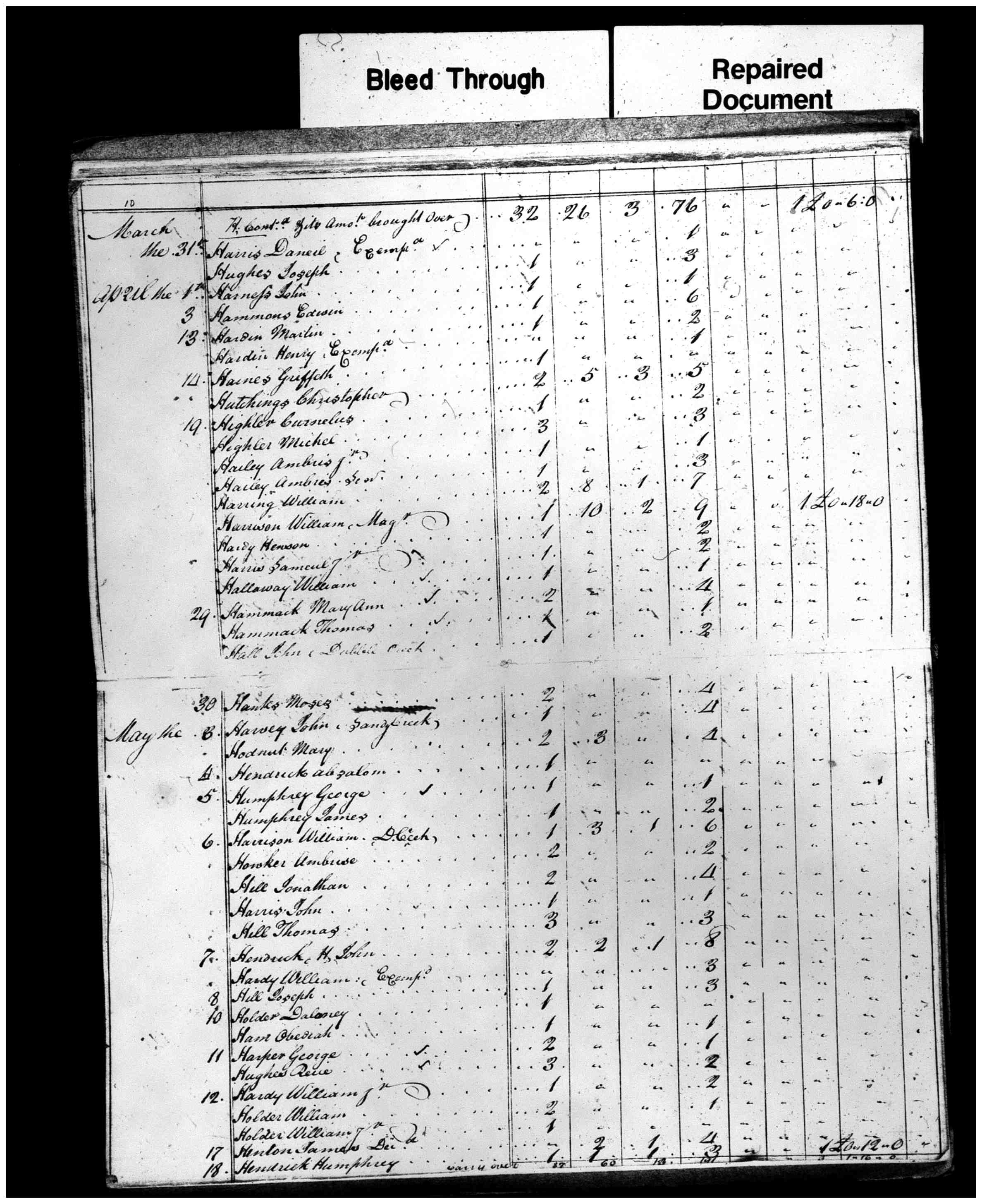 Document