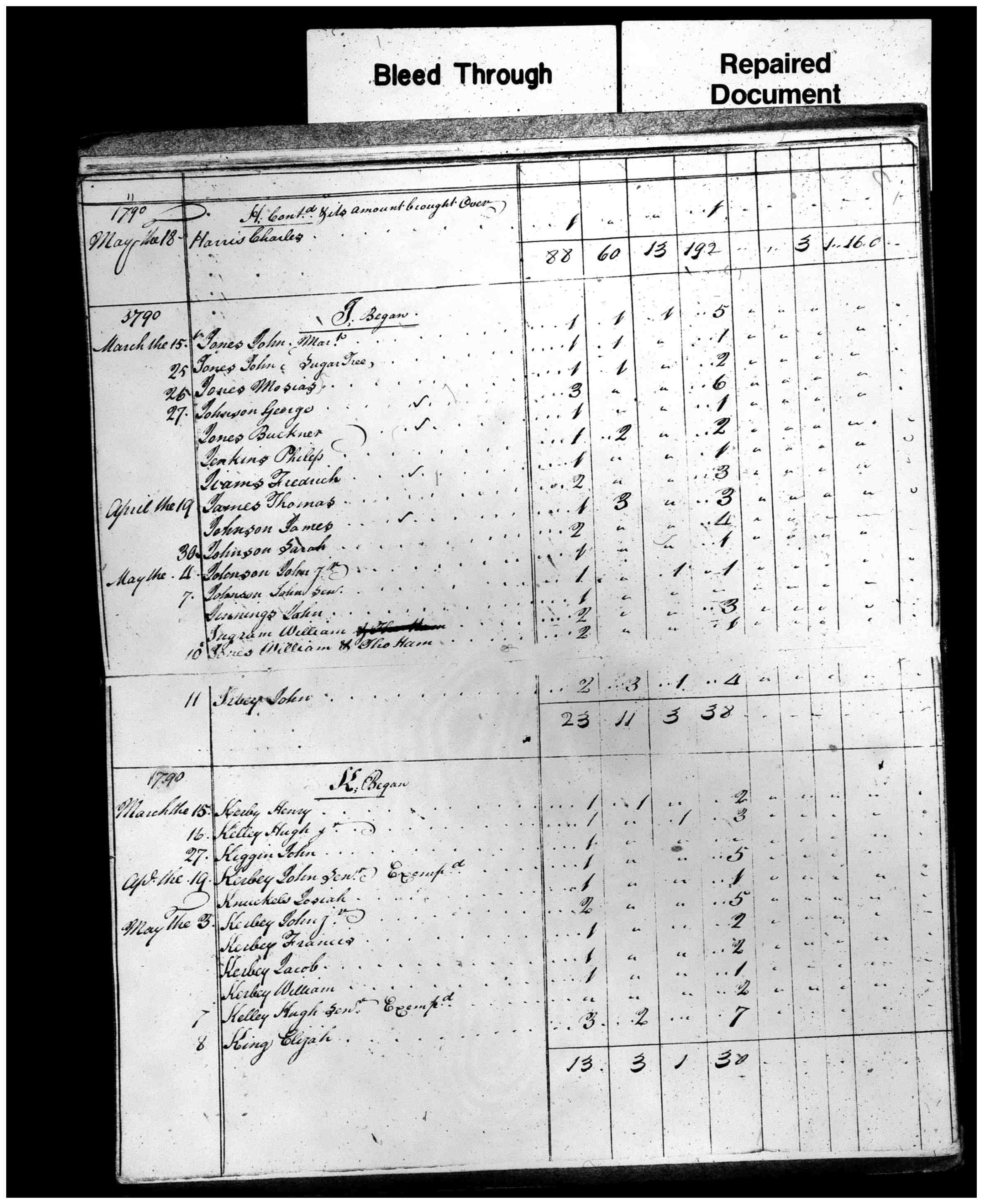 Document