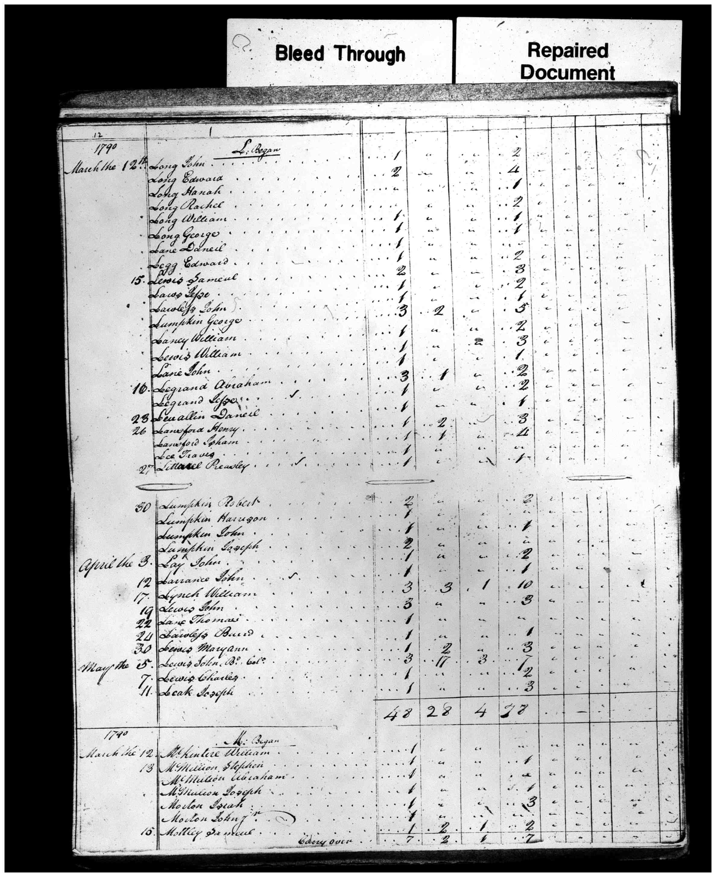 Document