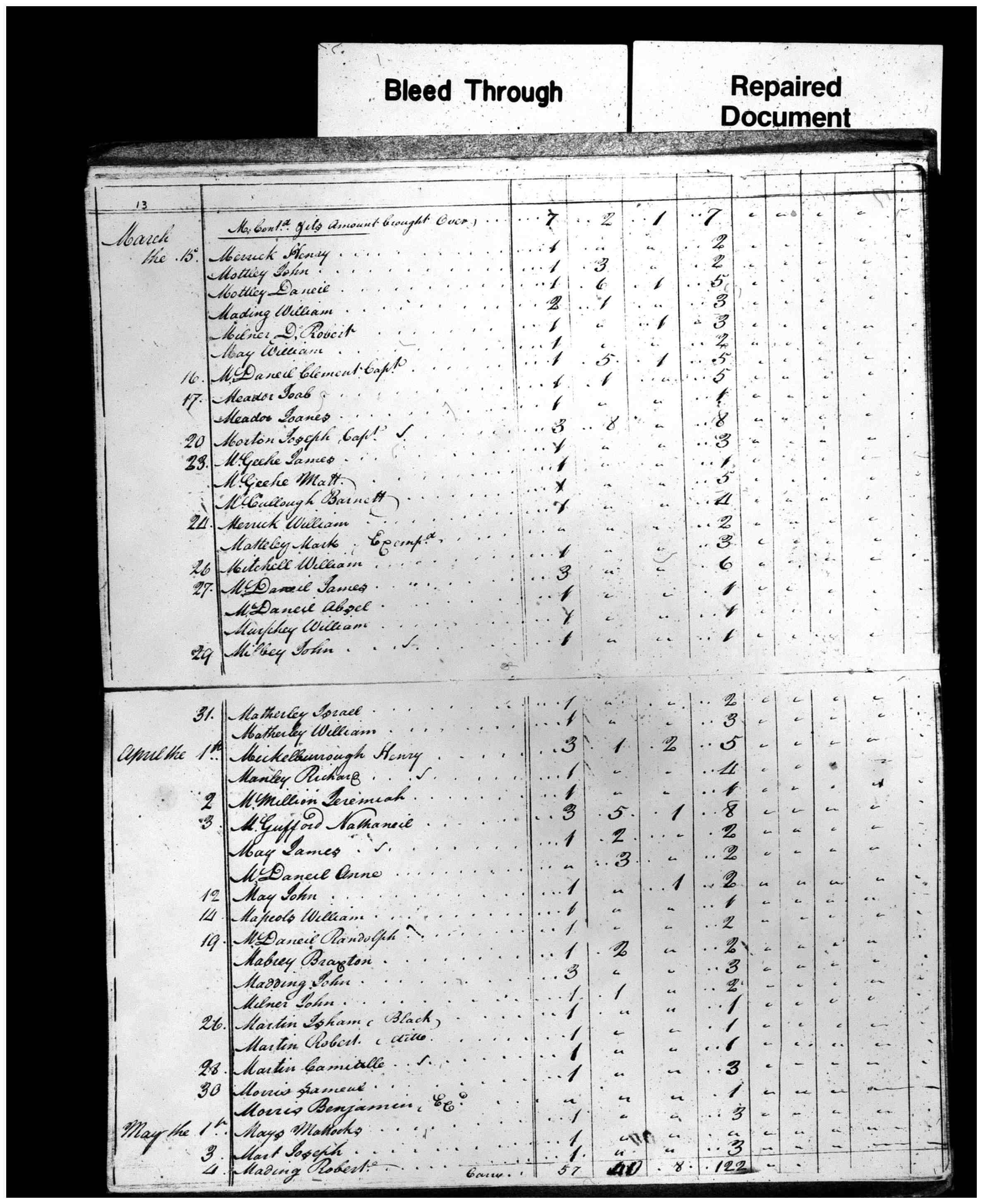 Document