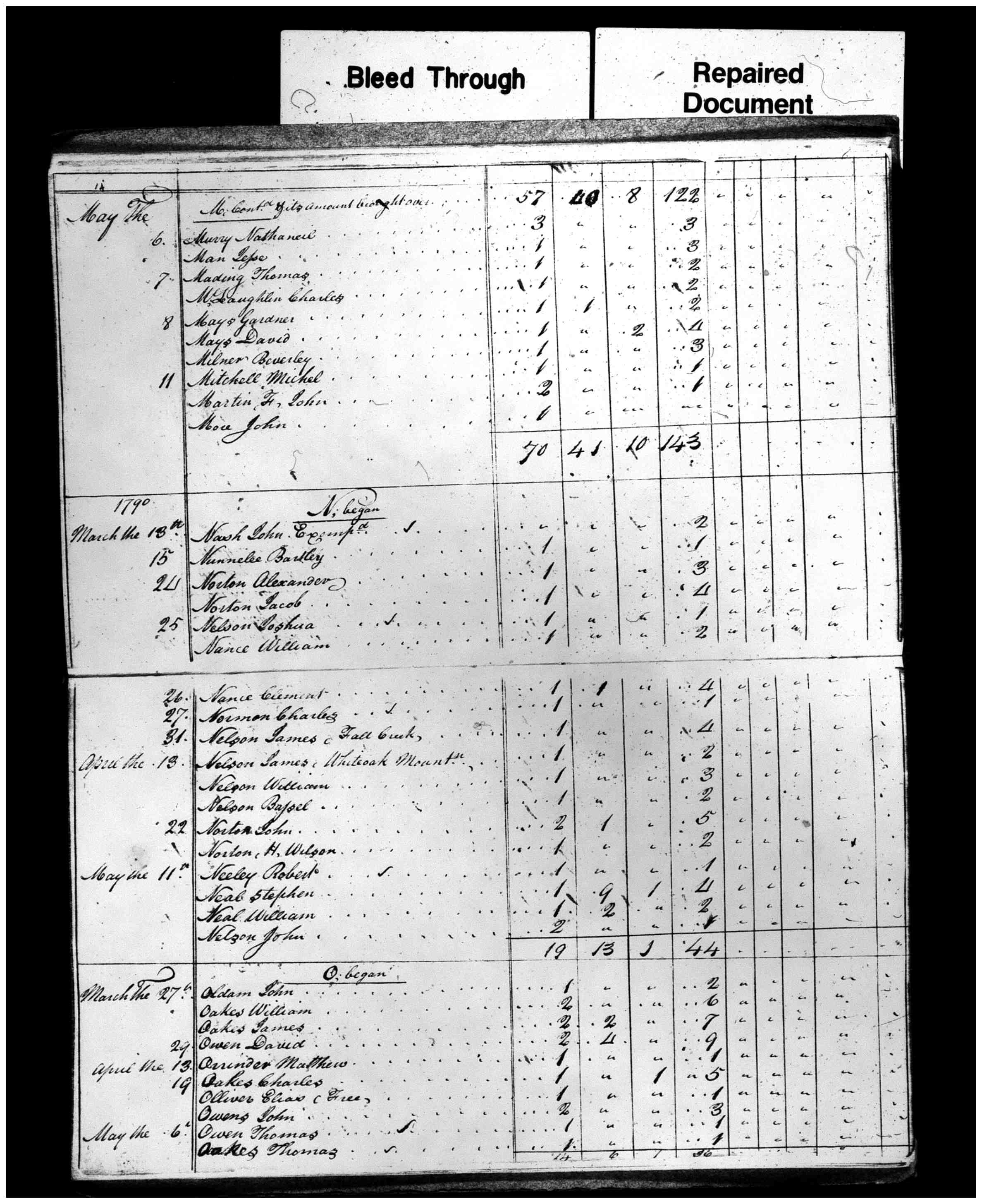 Document