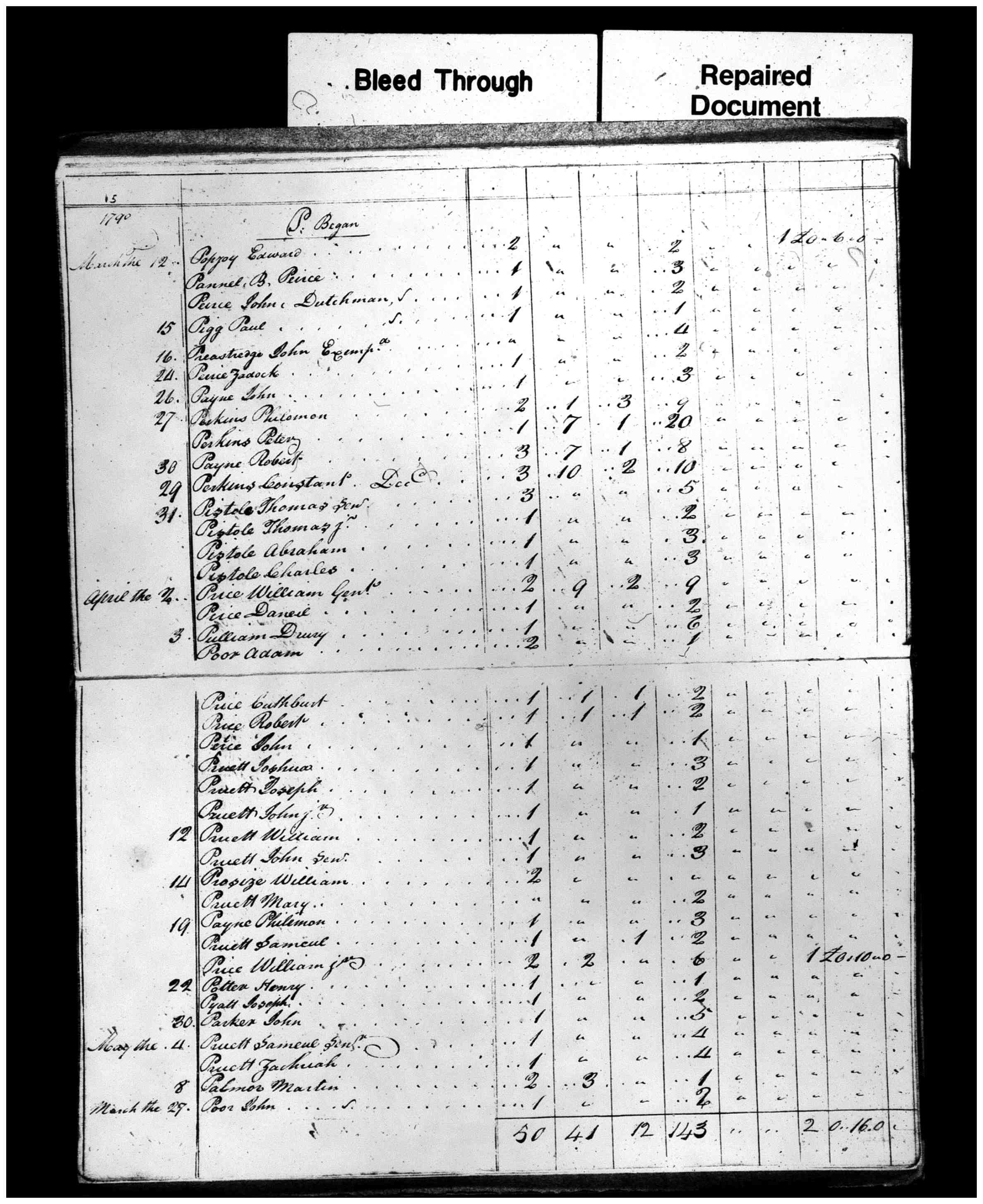 Document