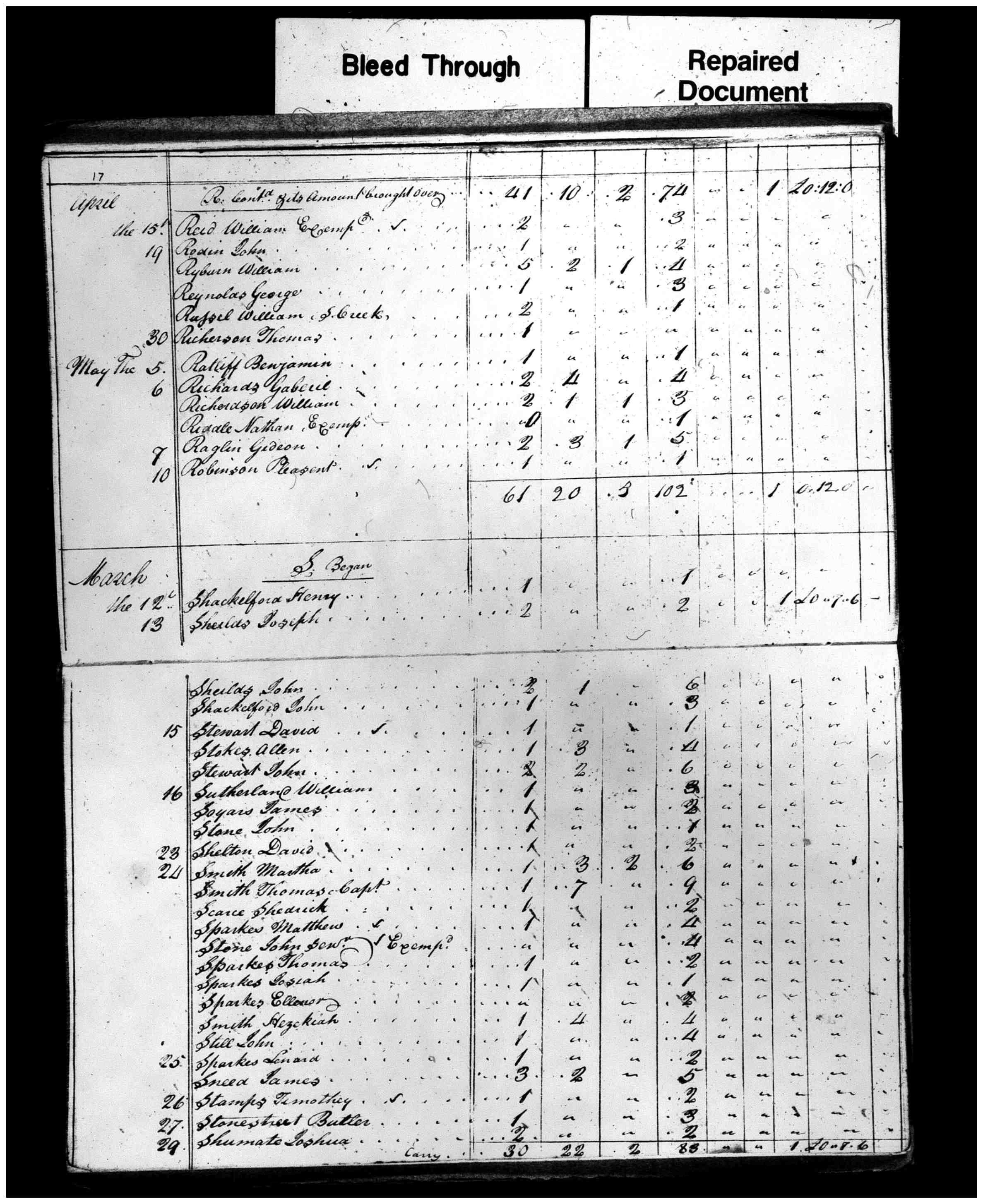 Document
