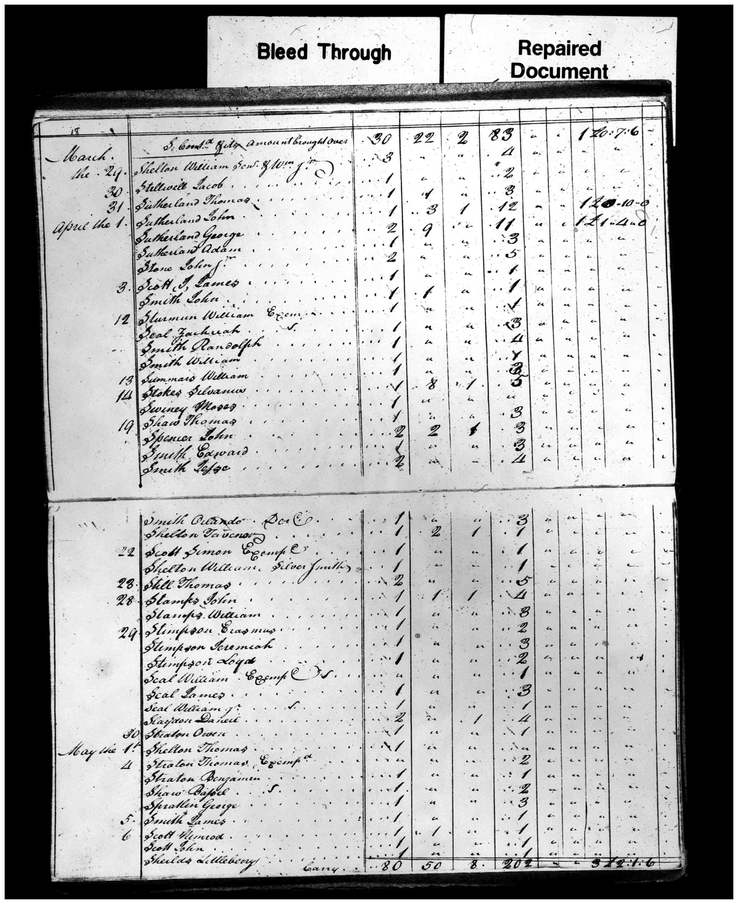Document