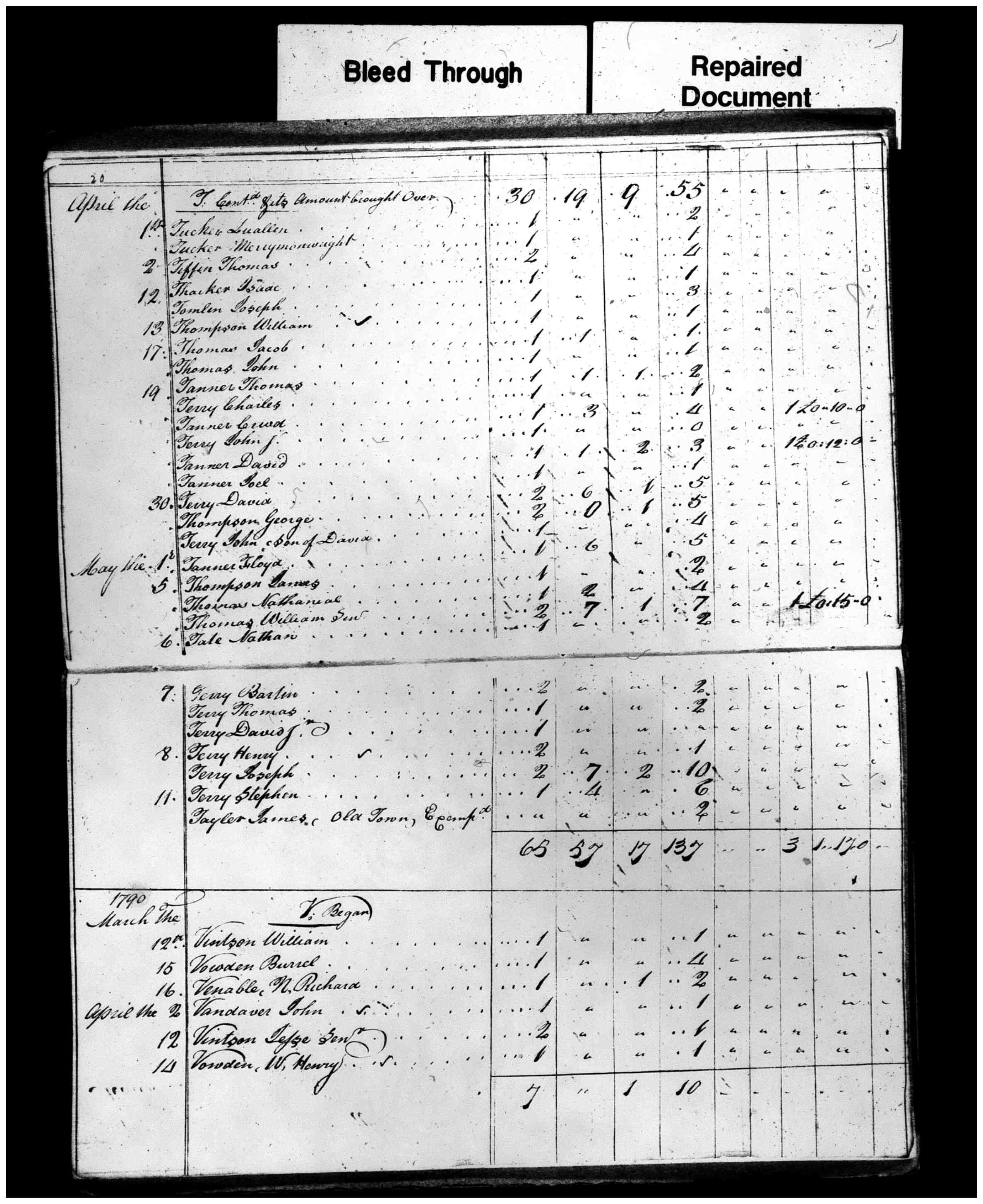 Document