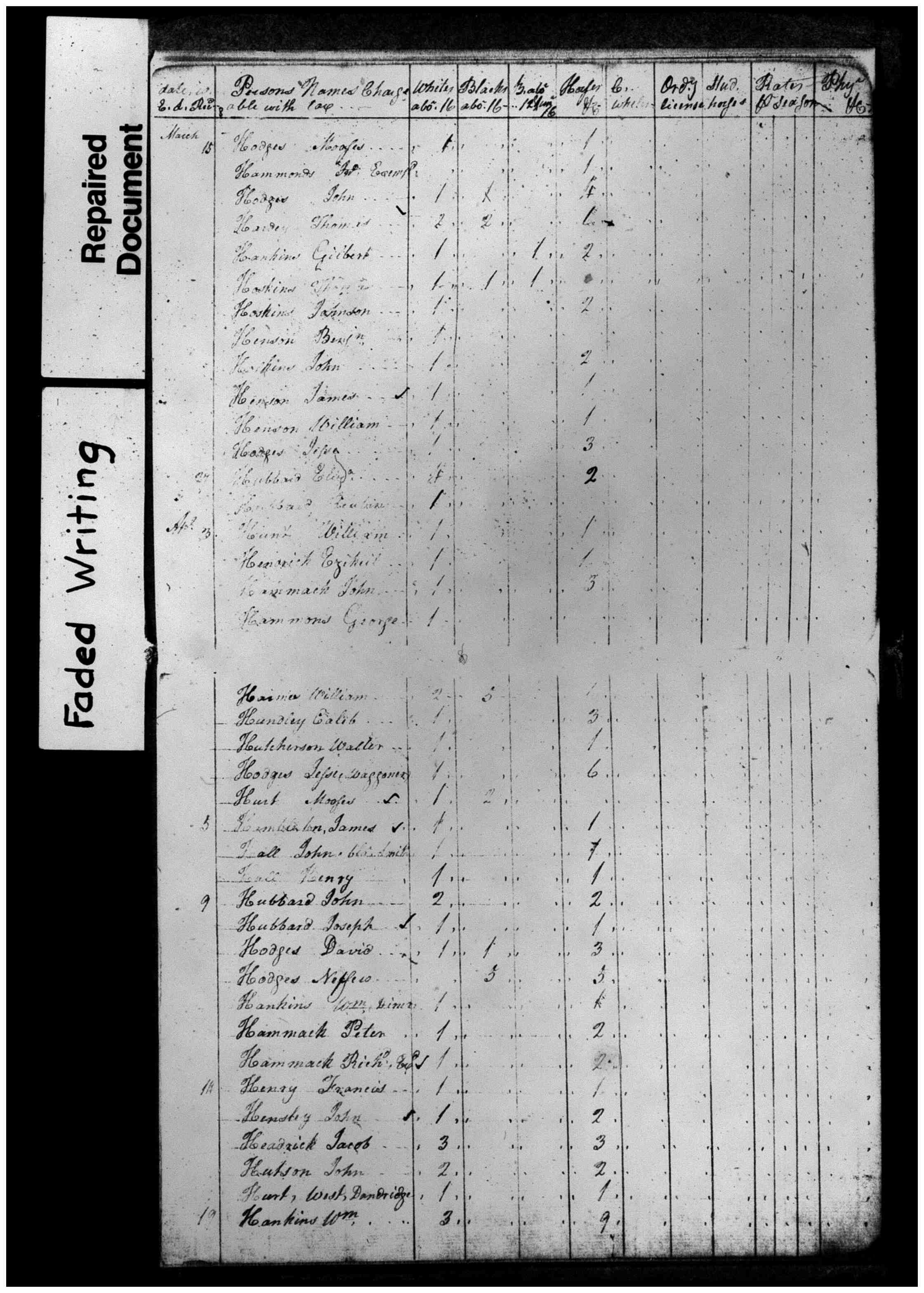 Document