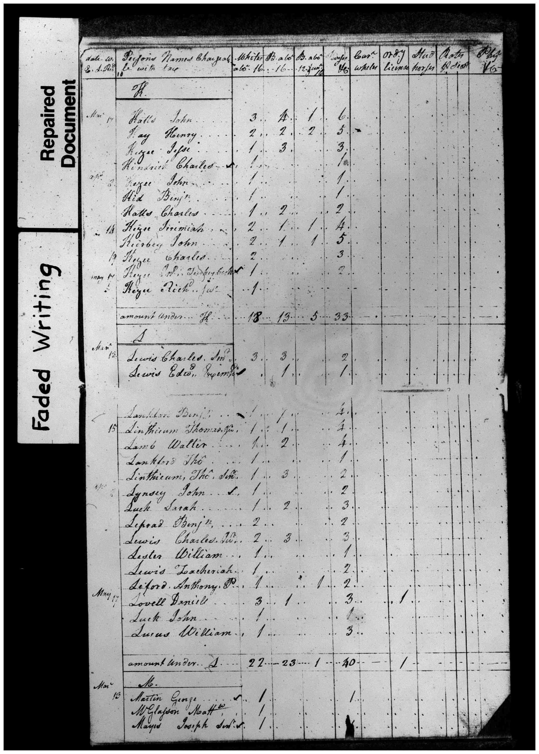 Document