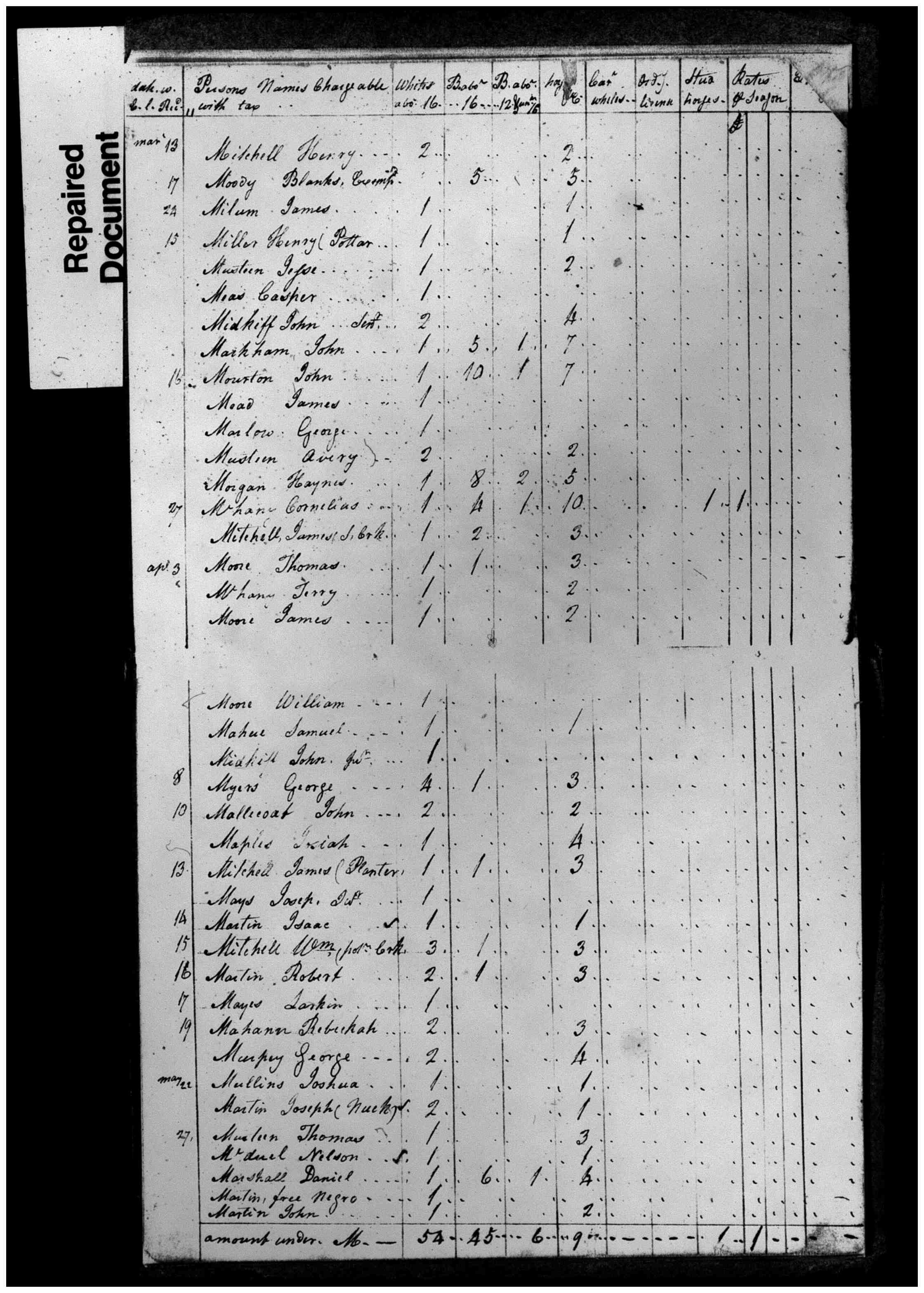 Document
