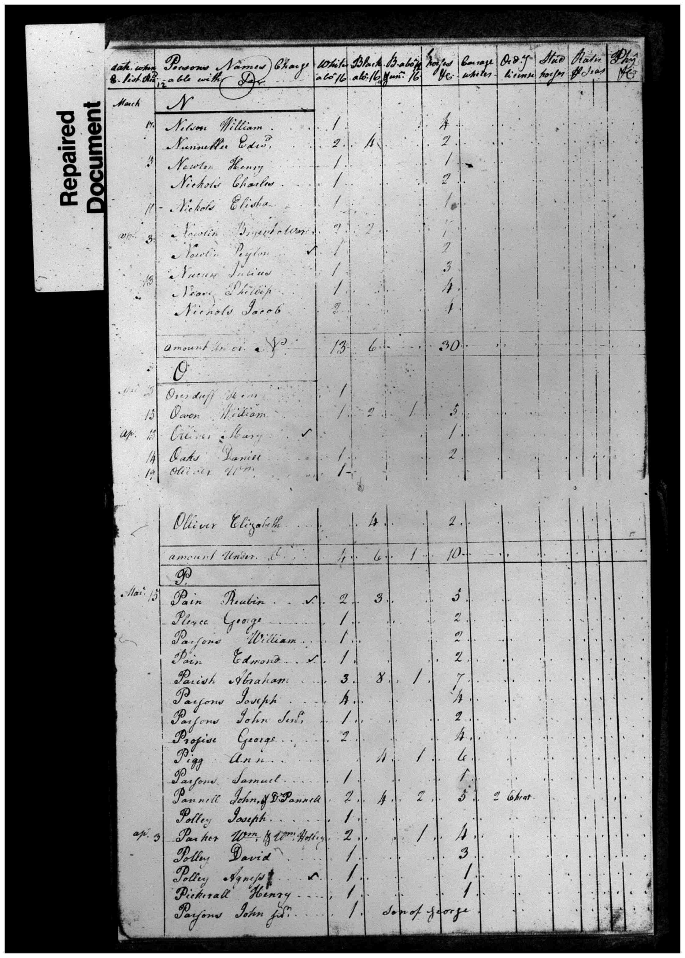 Document