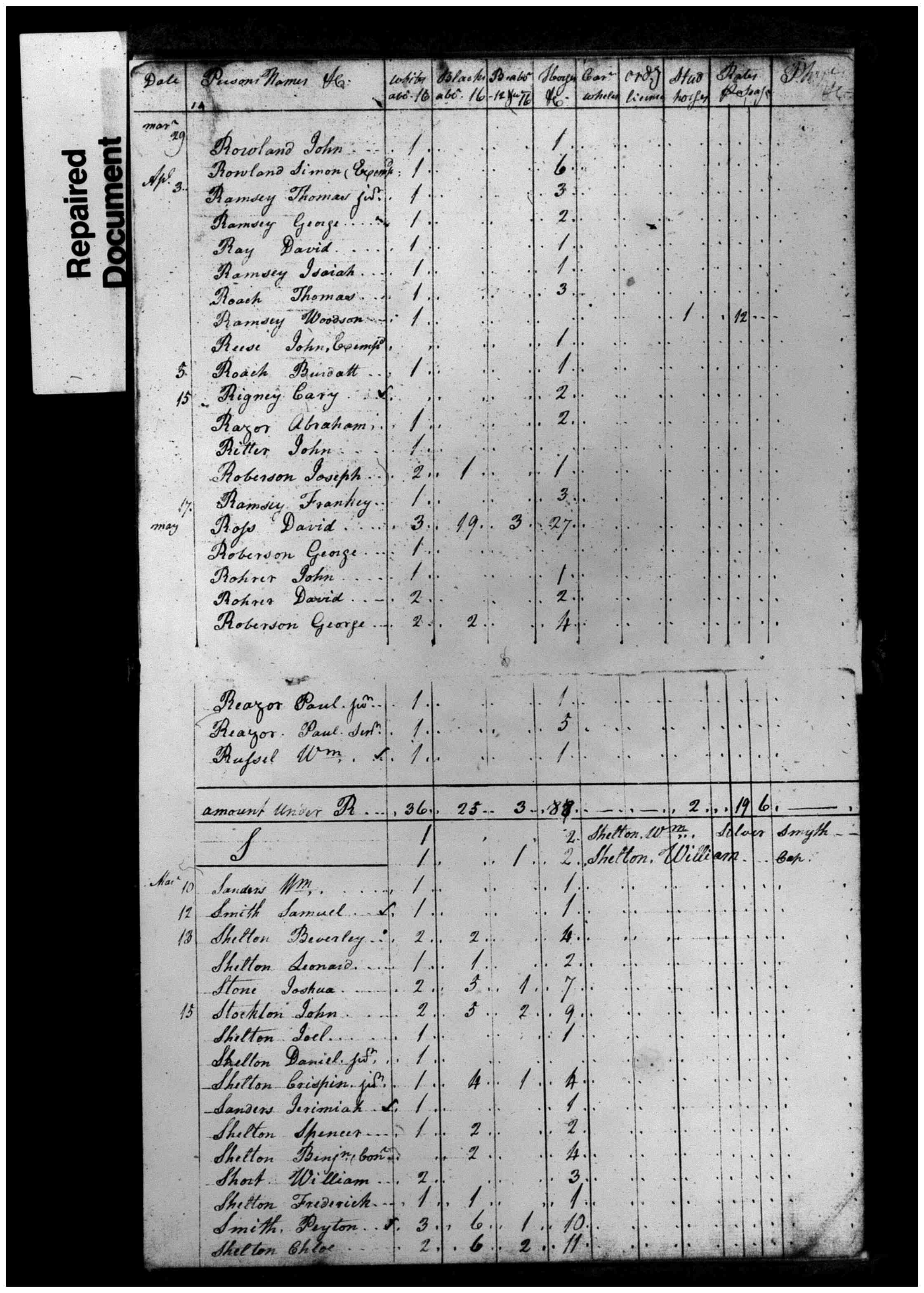 Document