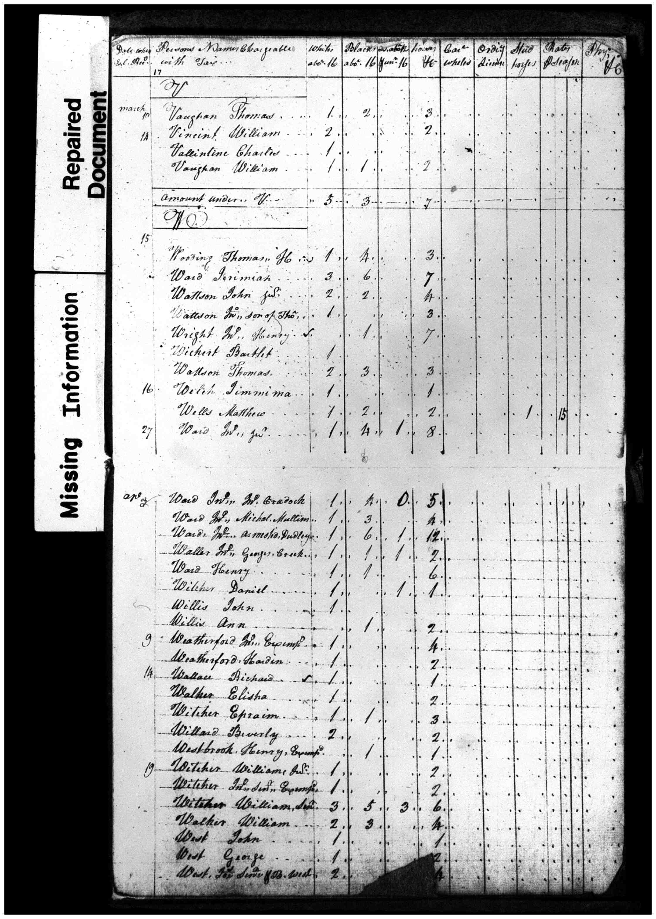 Document