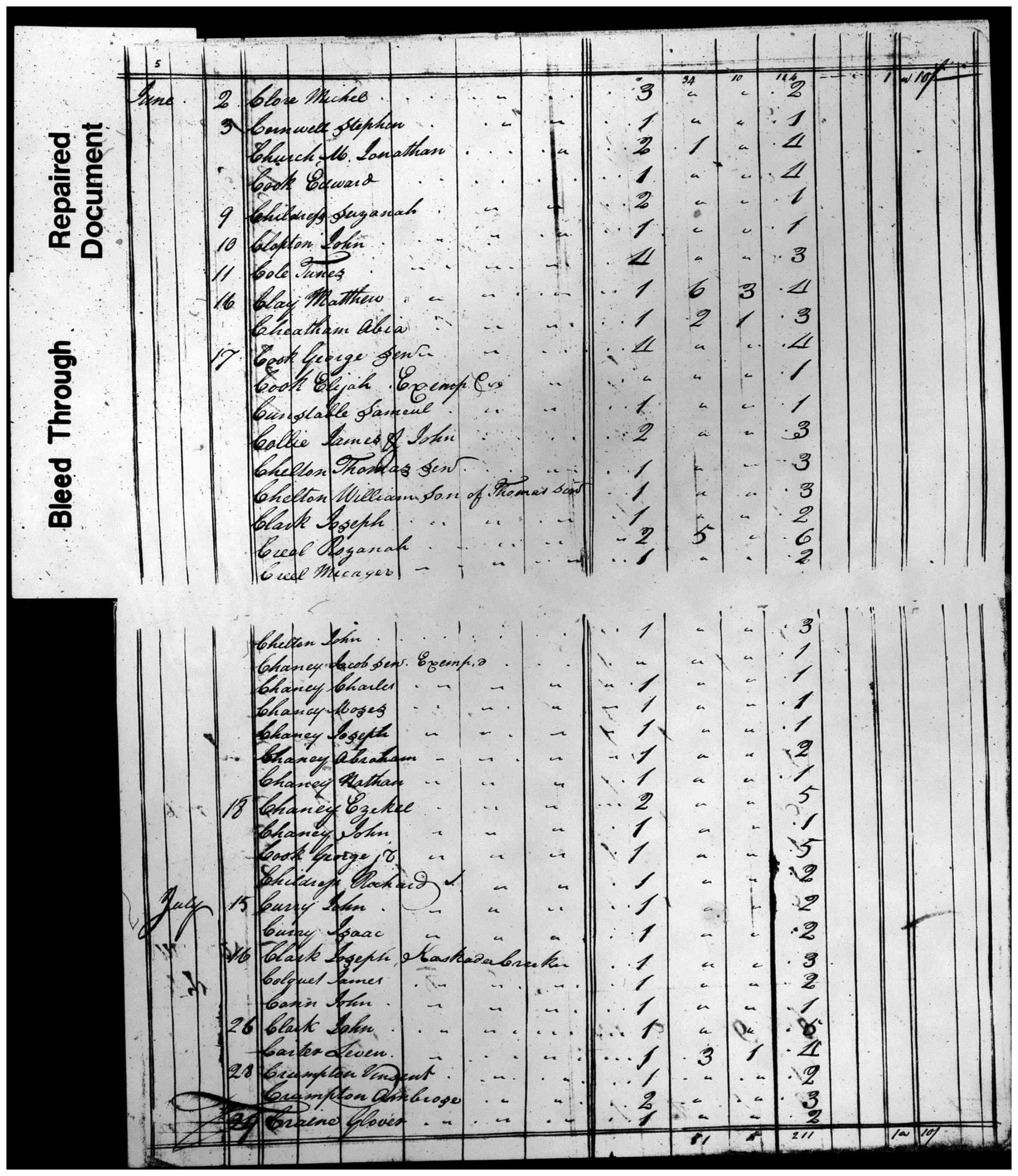 Document