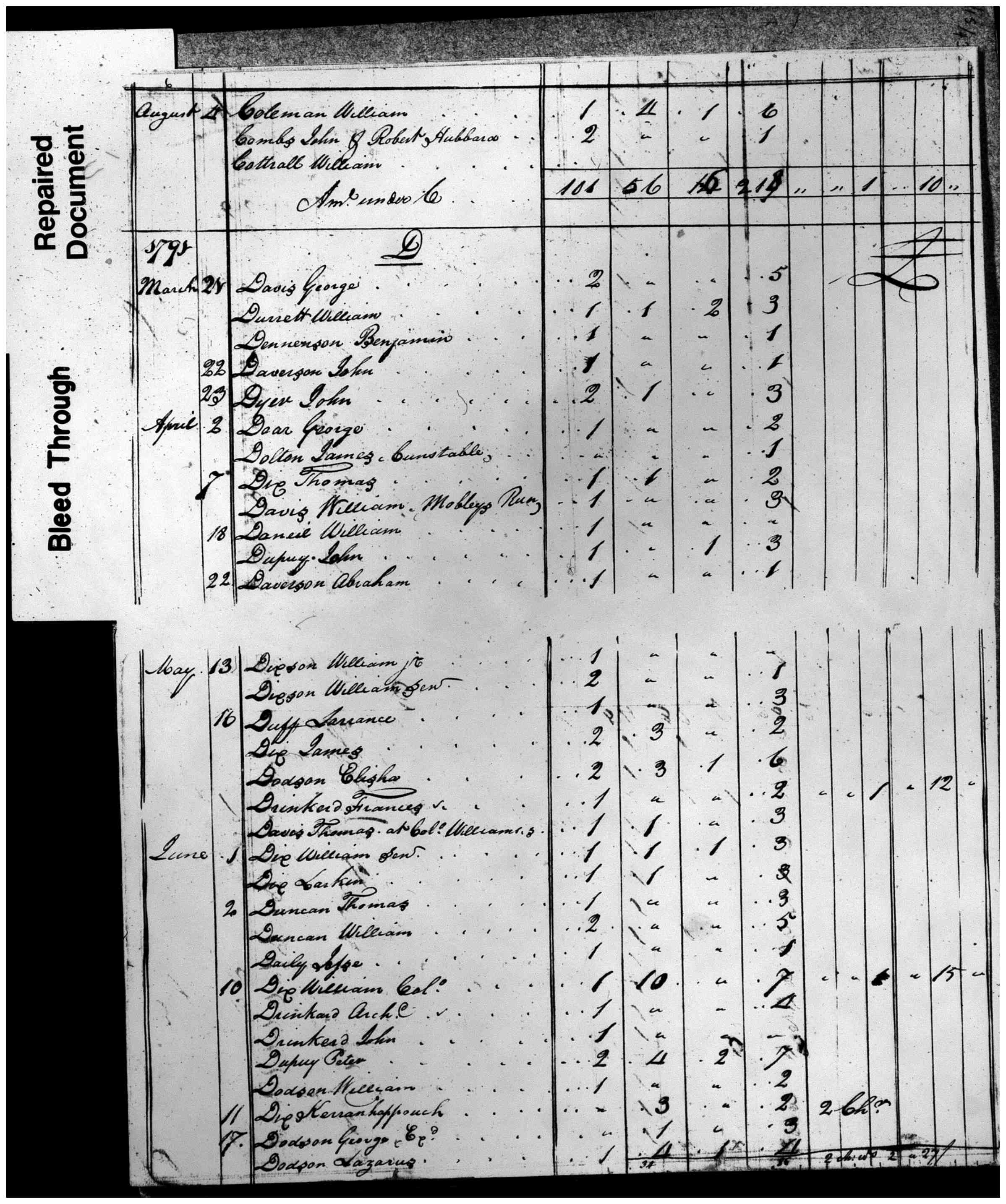 Document
