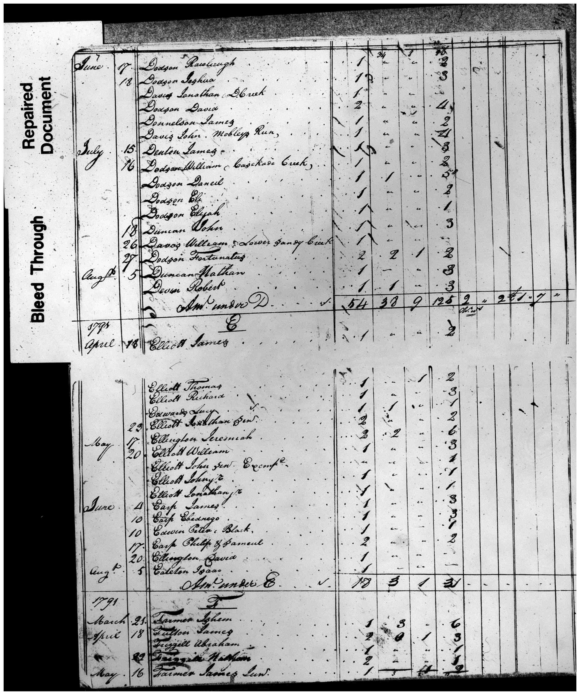 Document