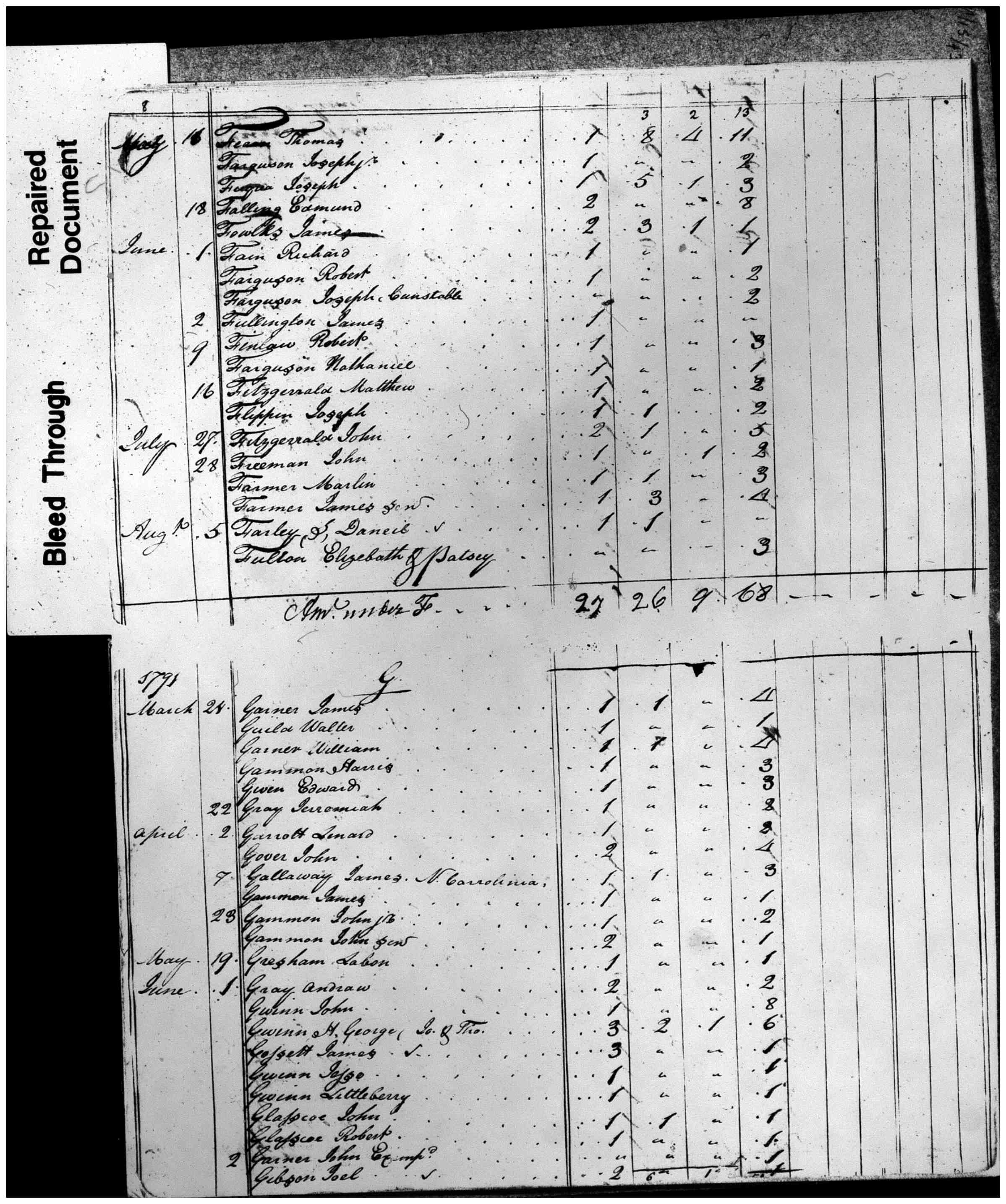 Document