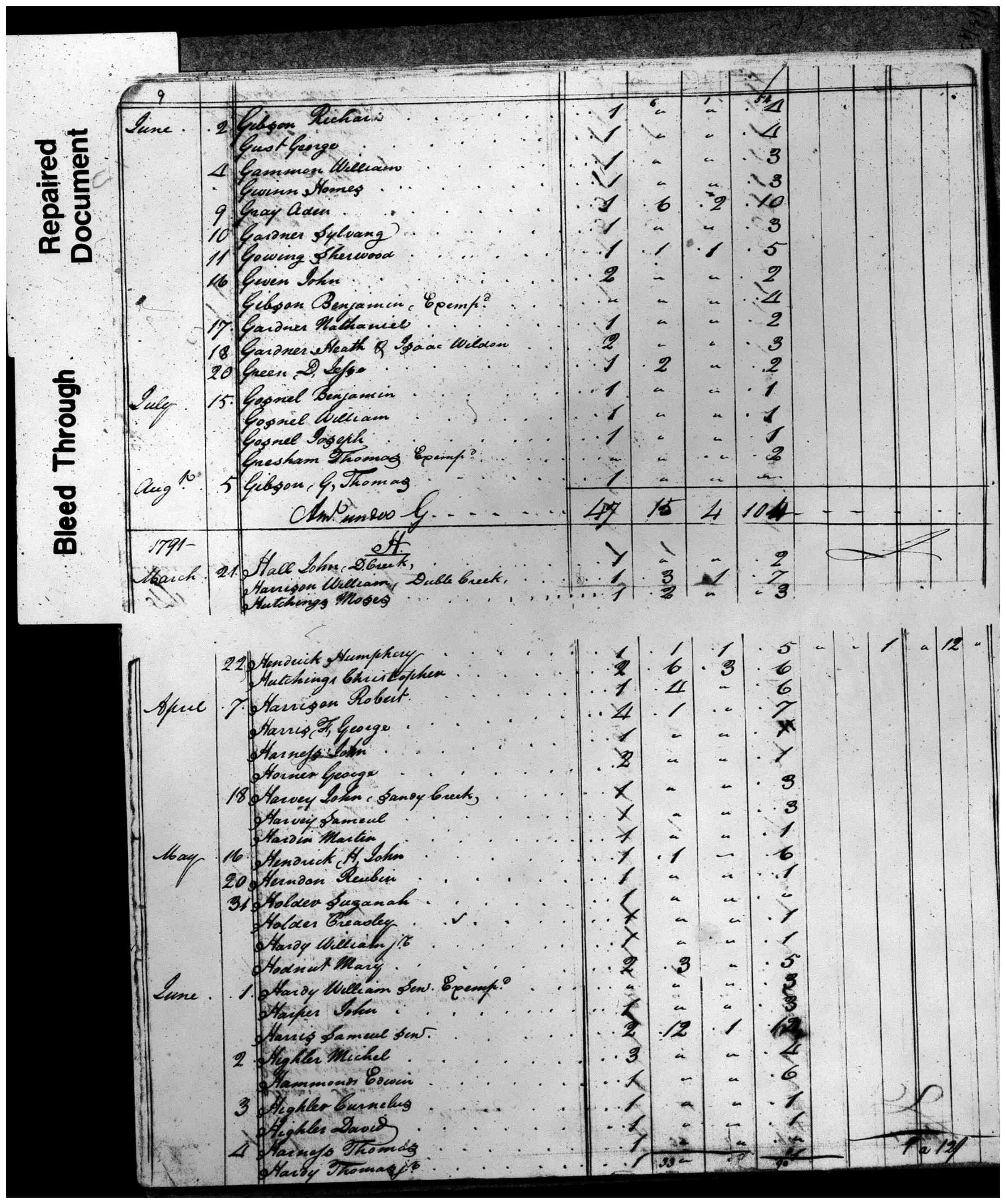 Document