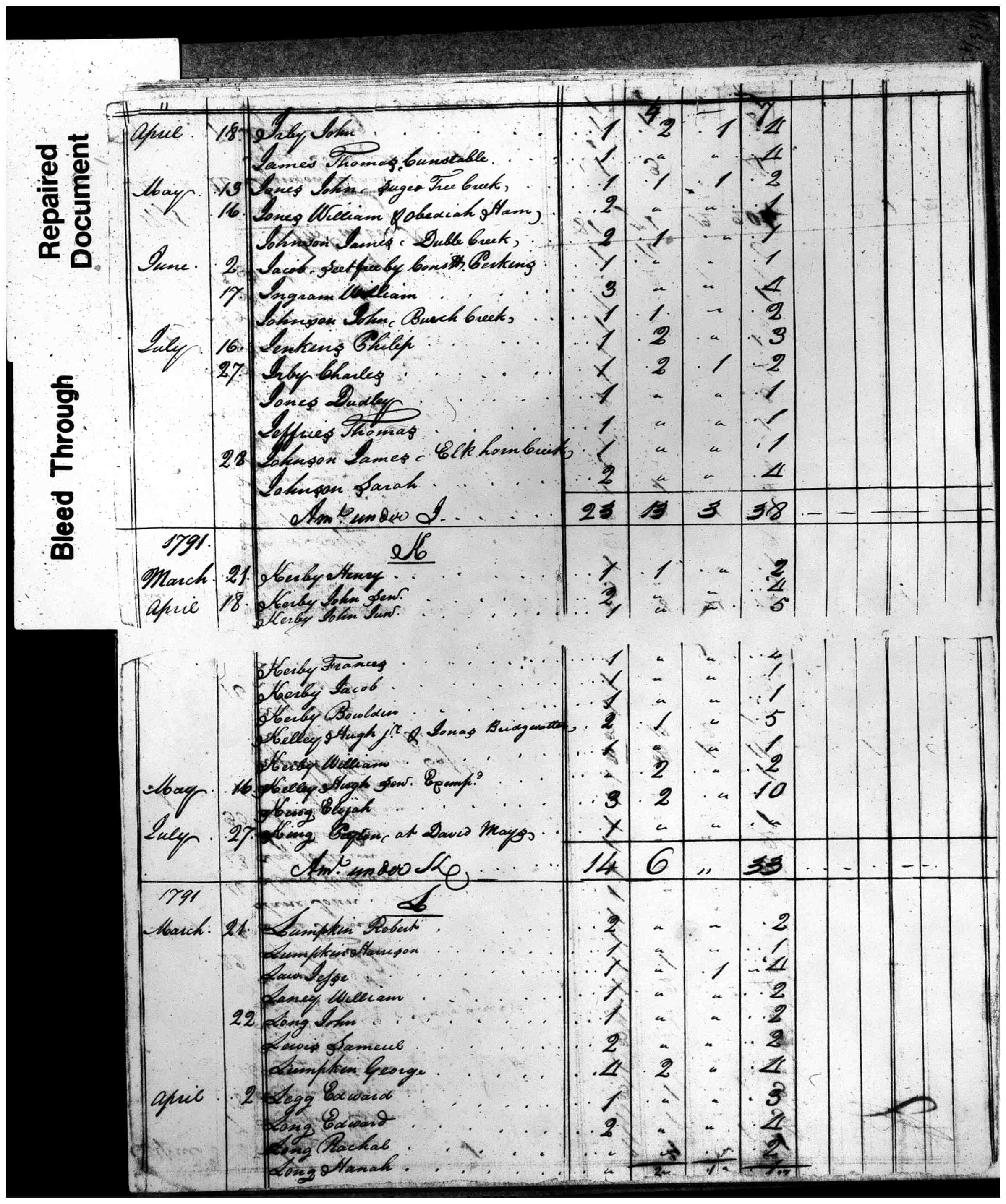 Document