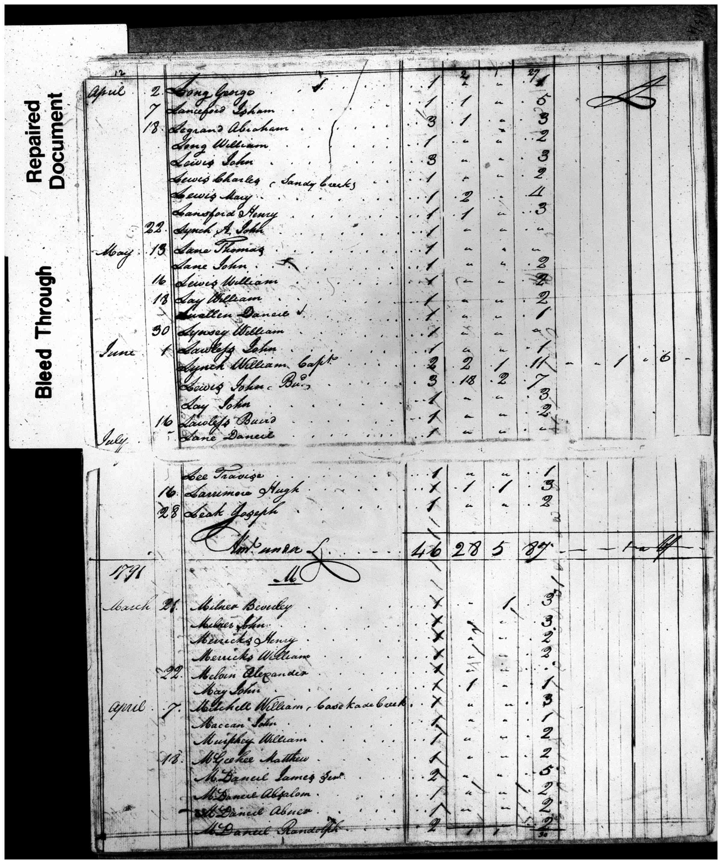 Document