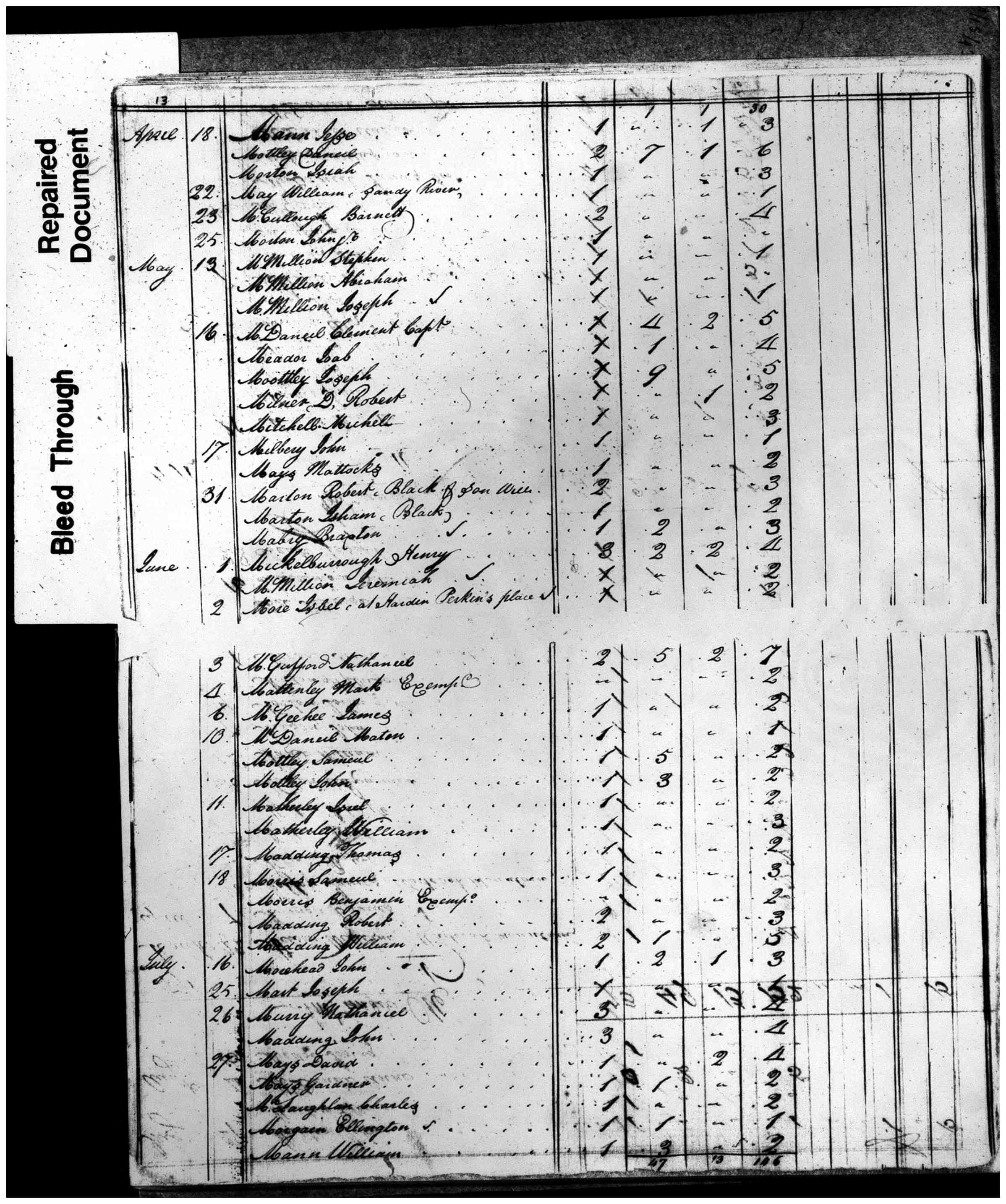 Document