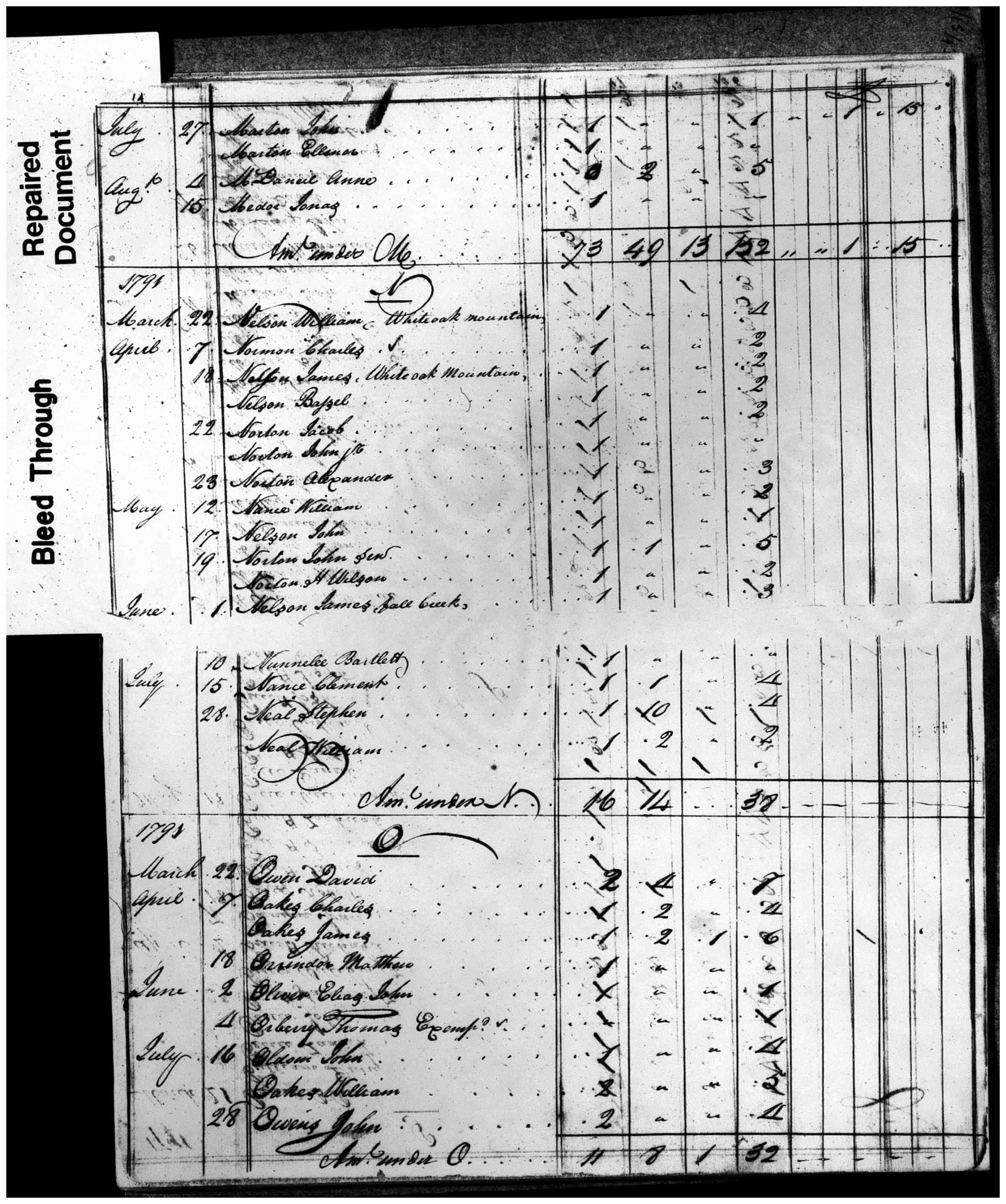 Document