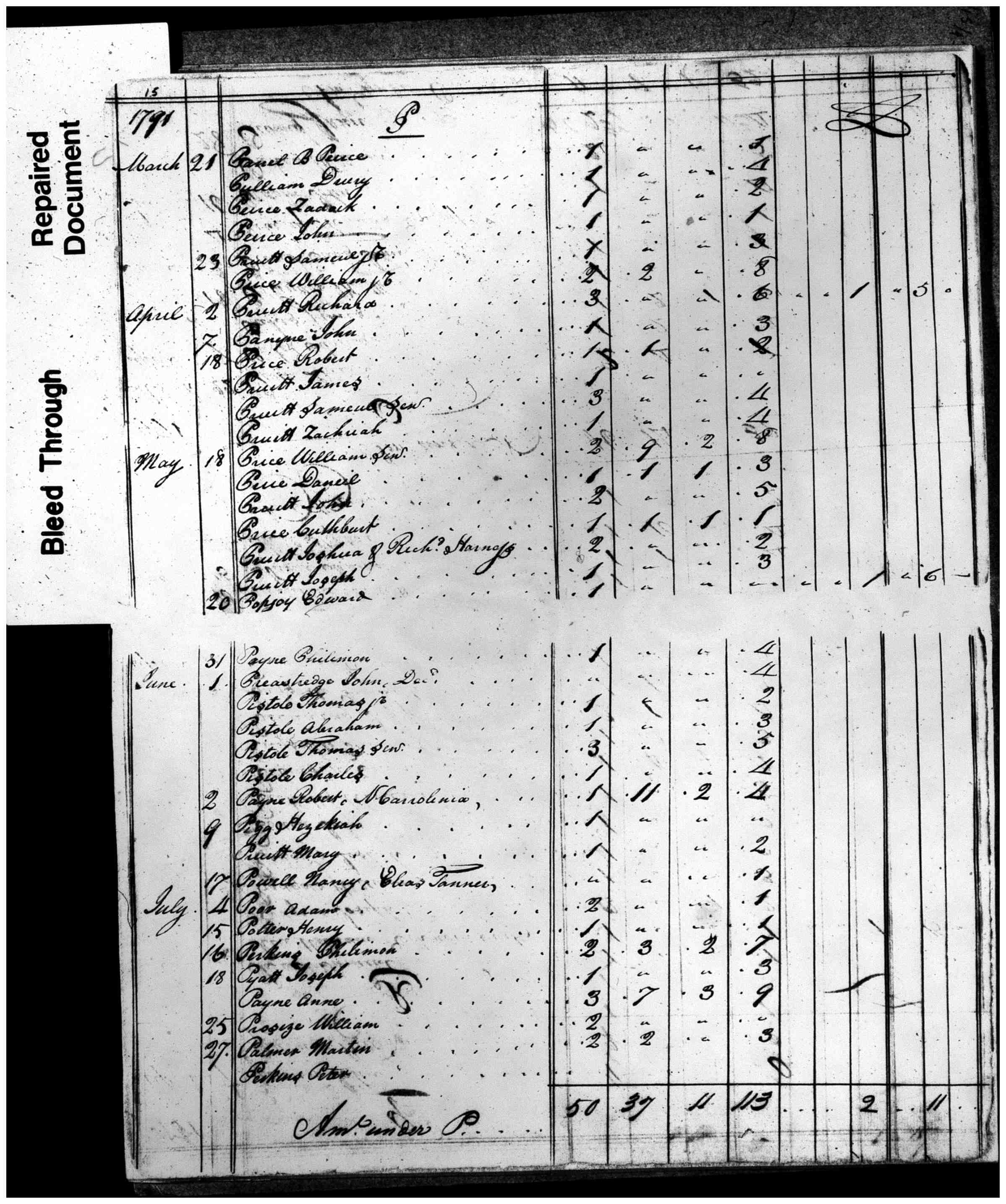 Document