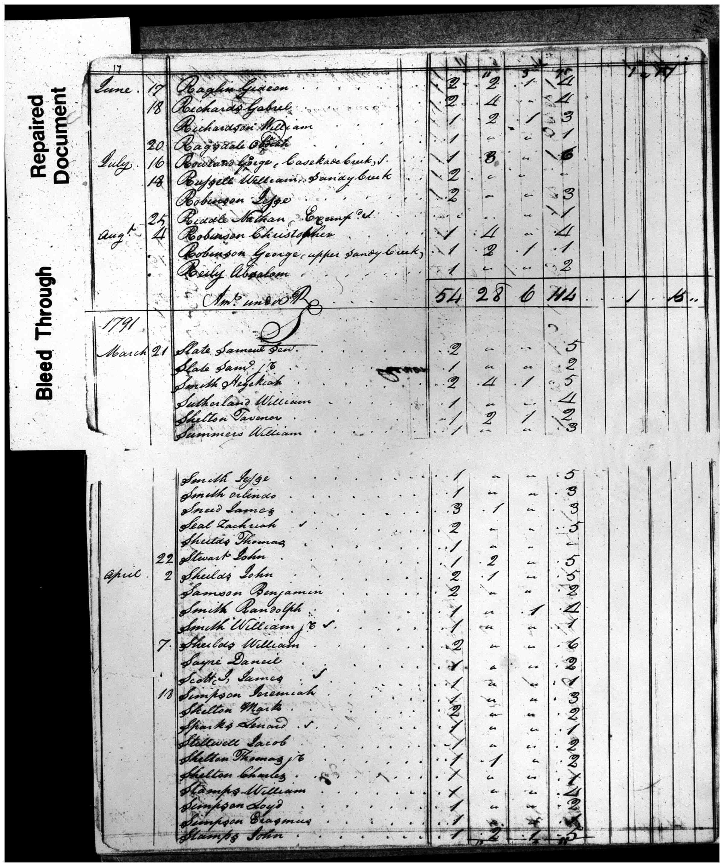 Document