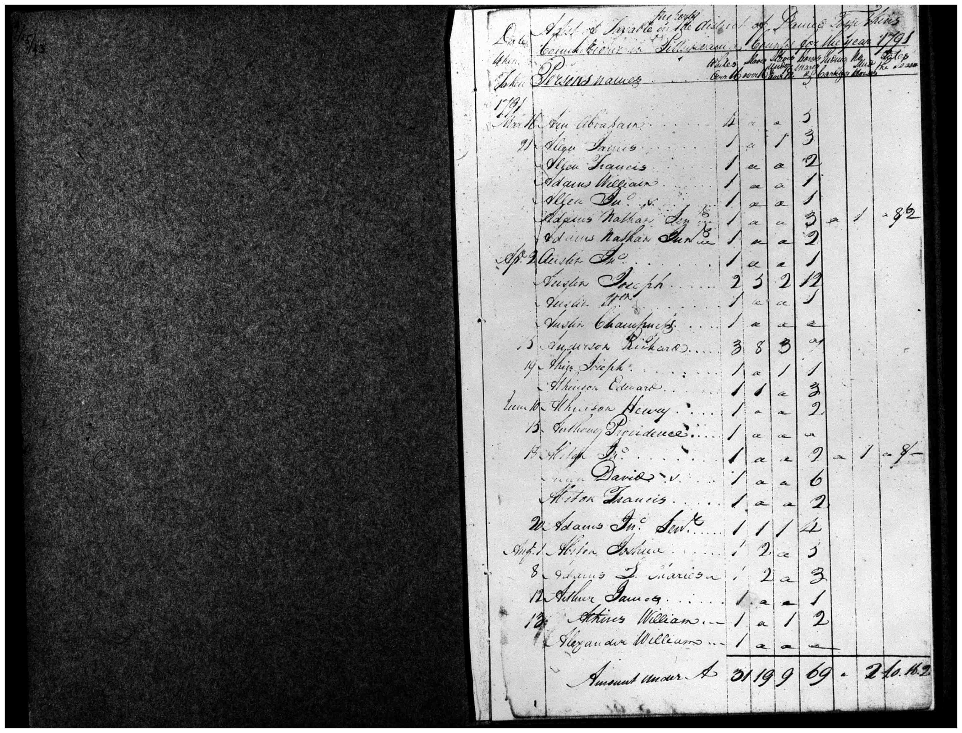 Document