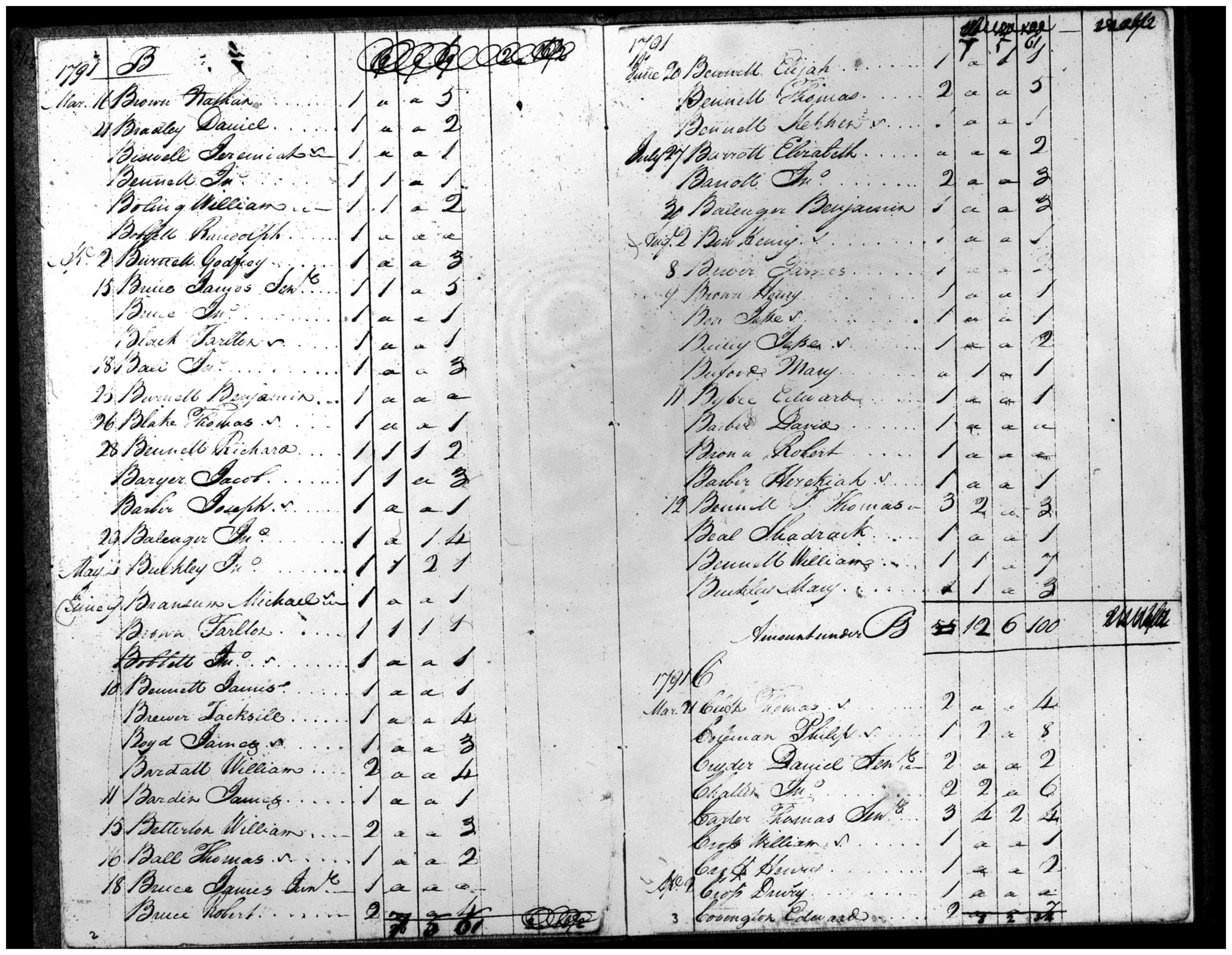 Document