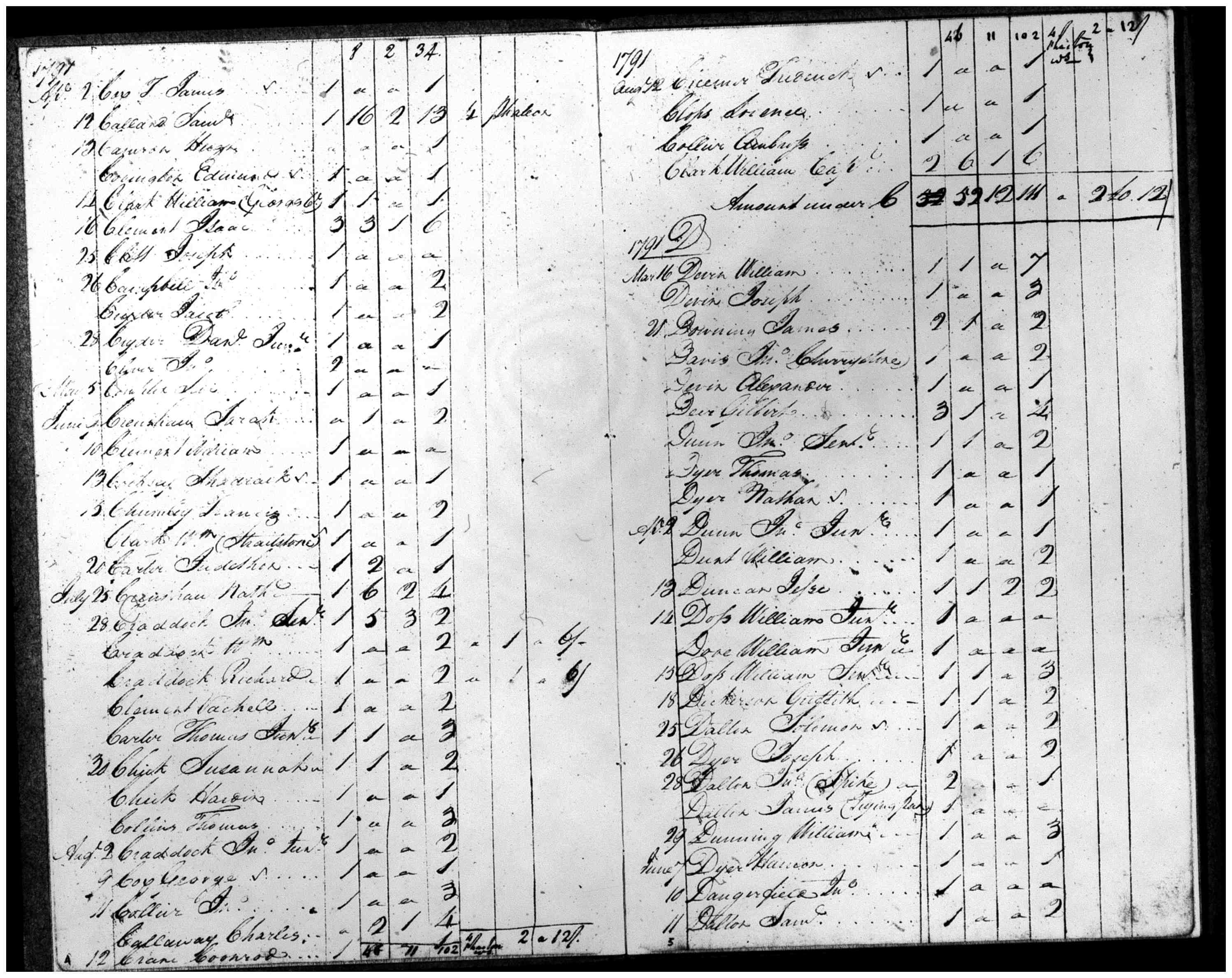Document