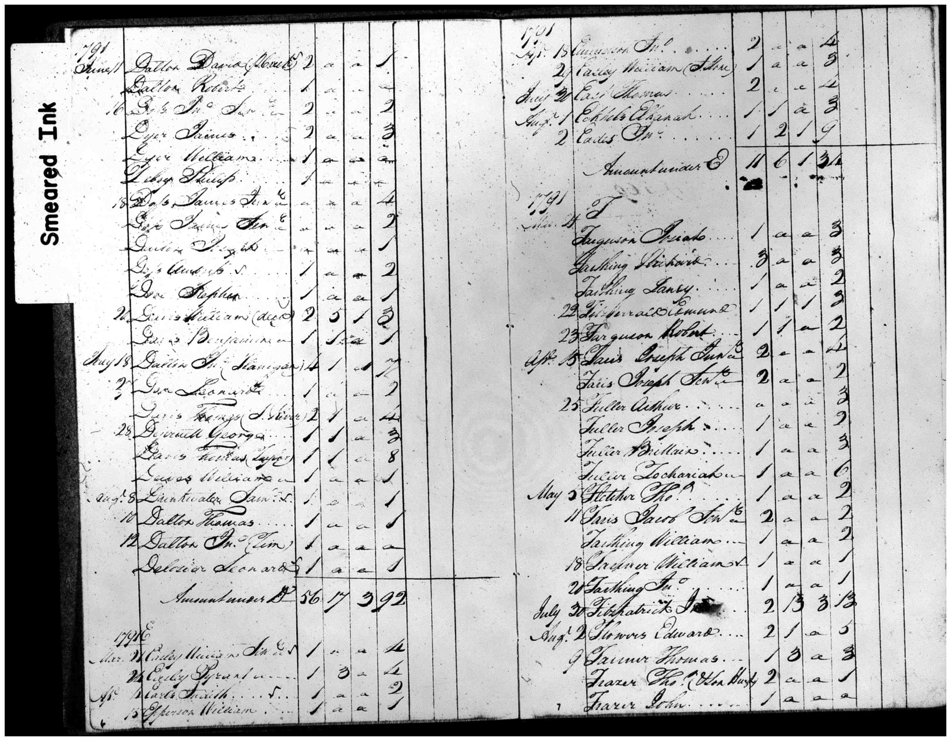 Document