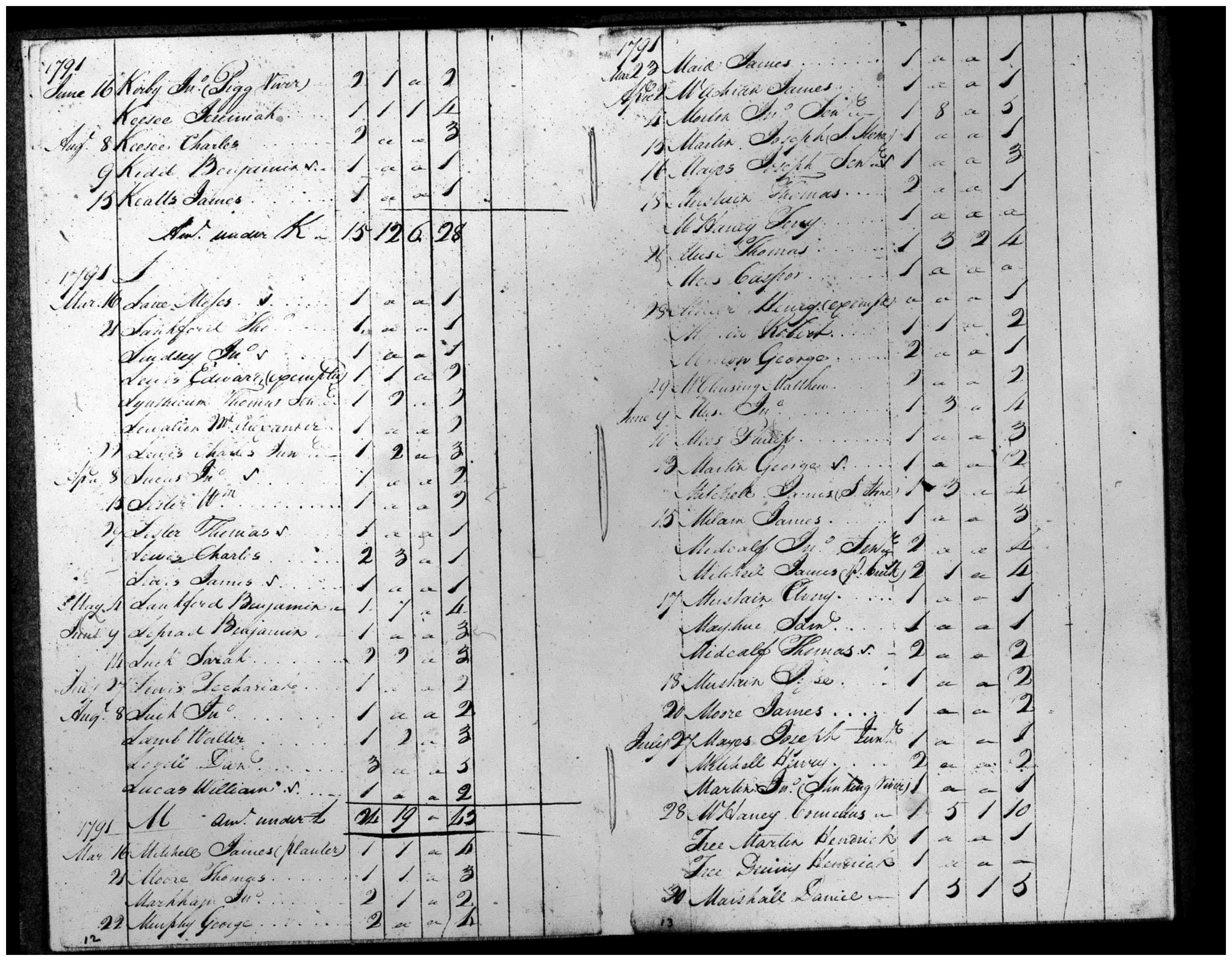Document