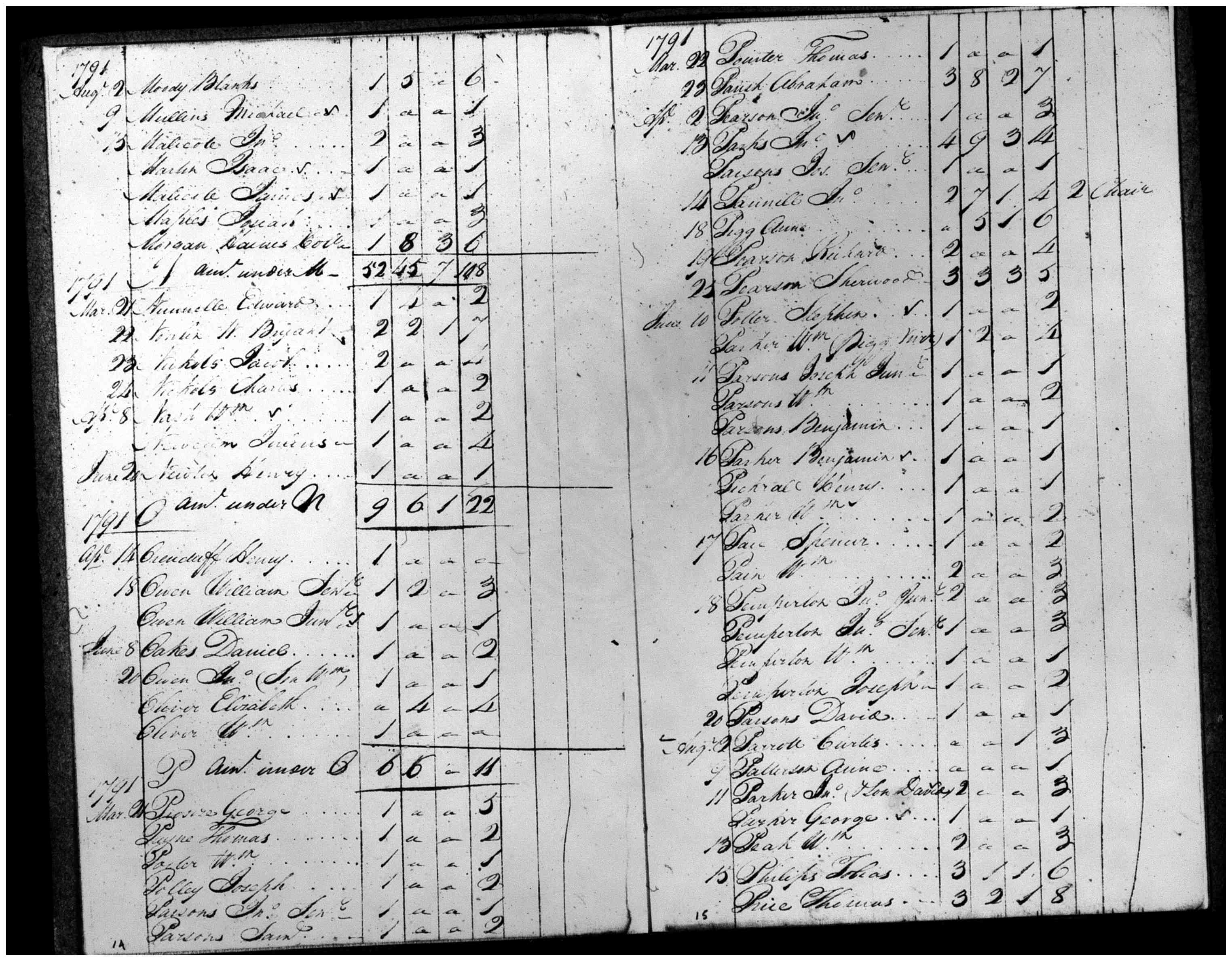 Document