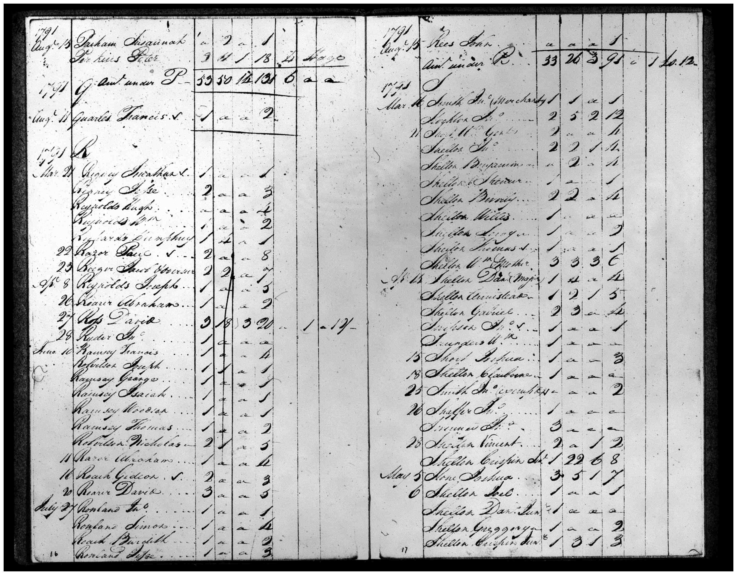 Document