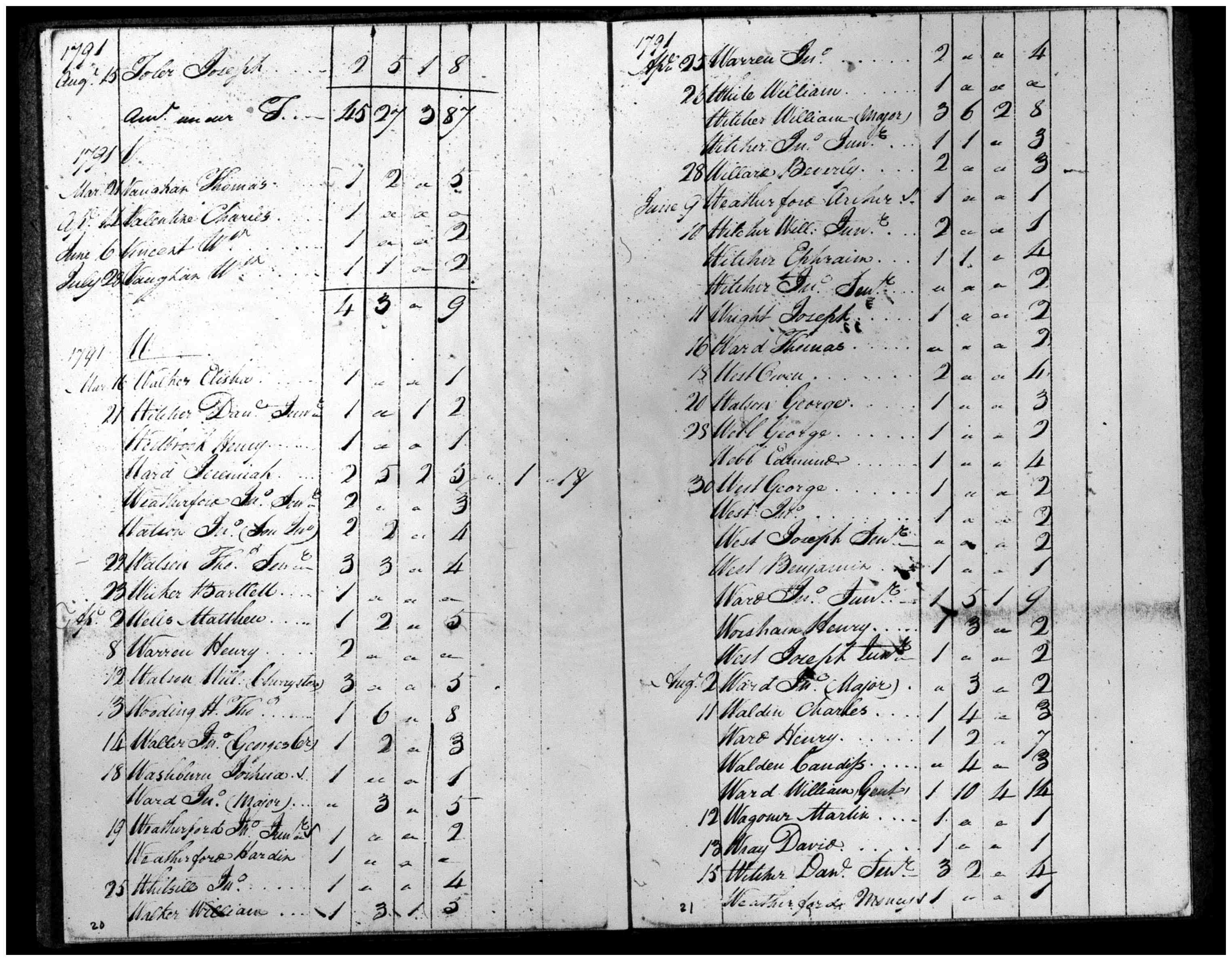 Document