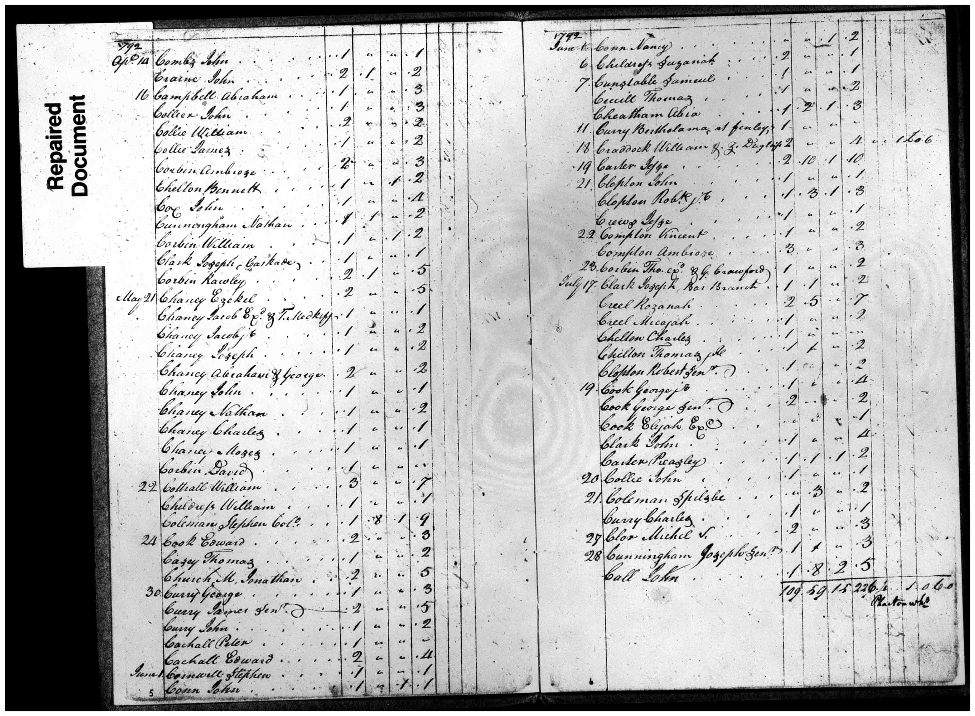 Document
