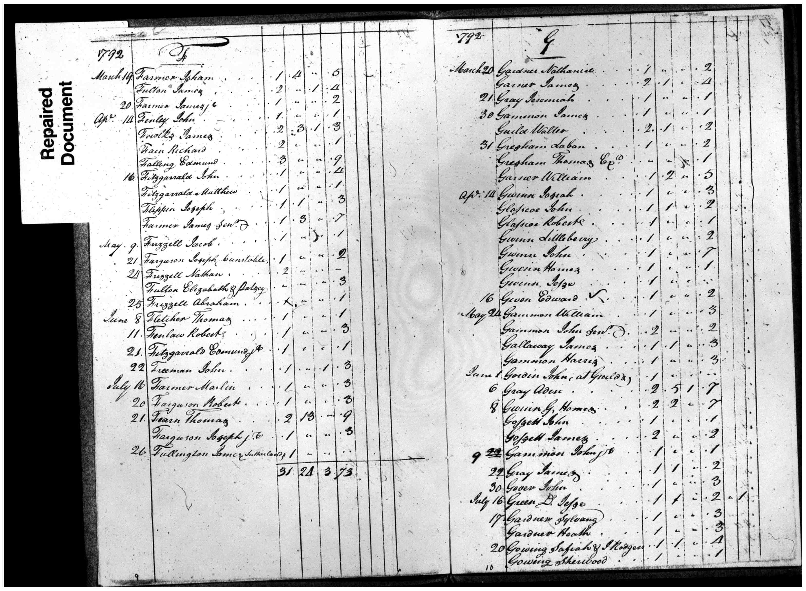Document