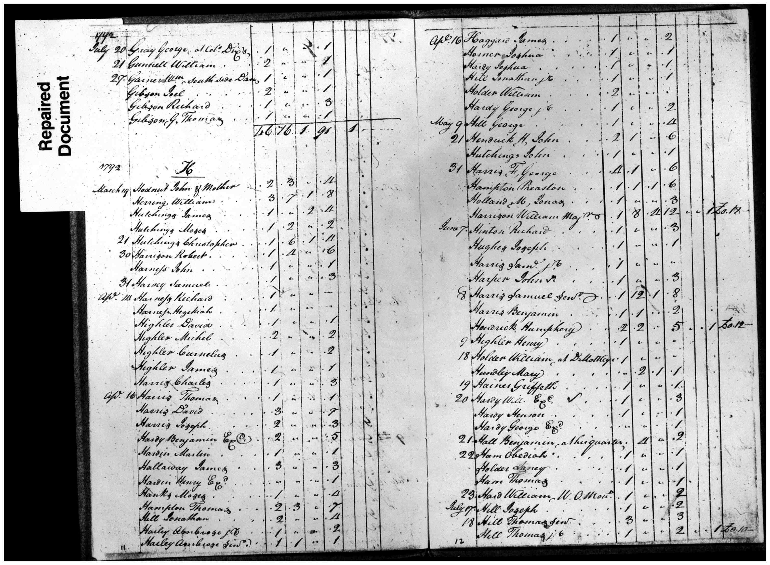 Document