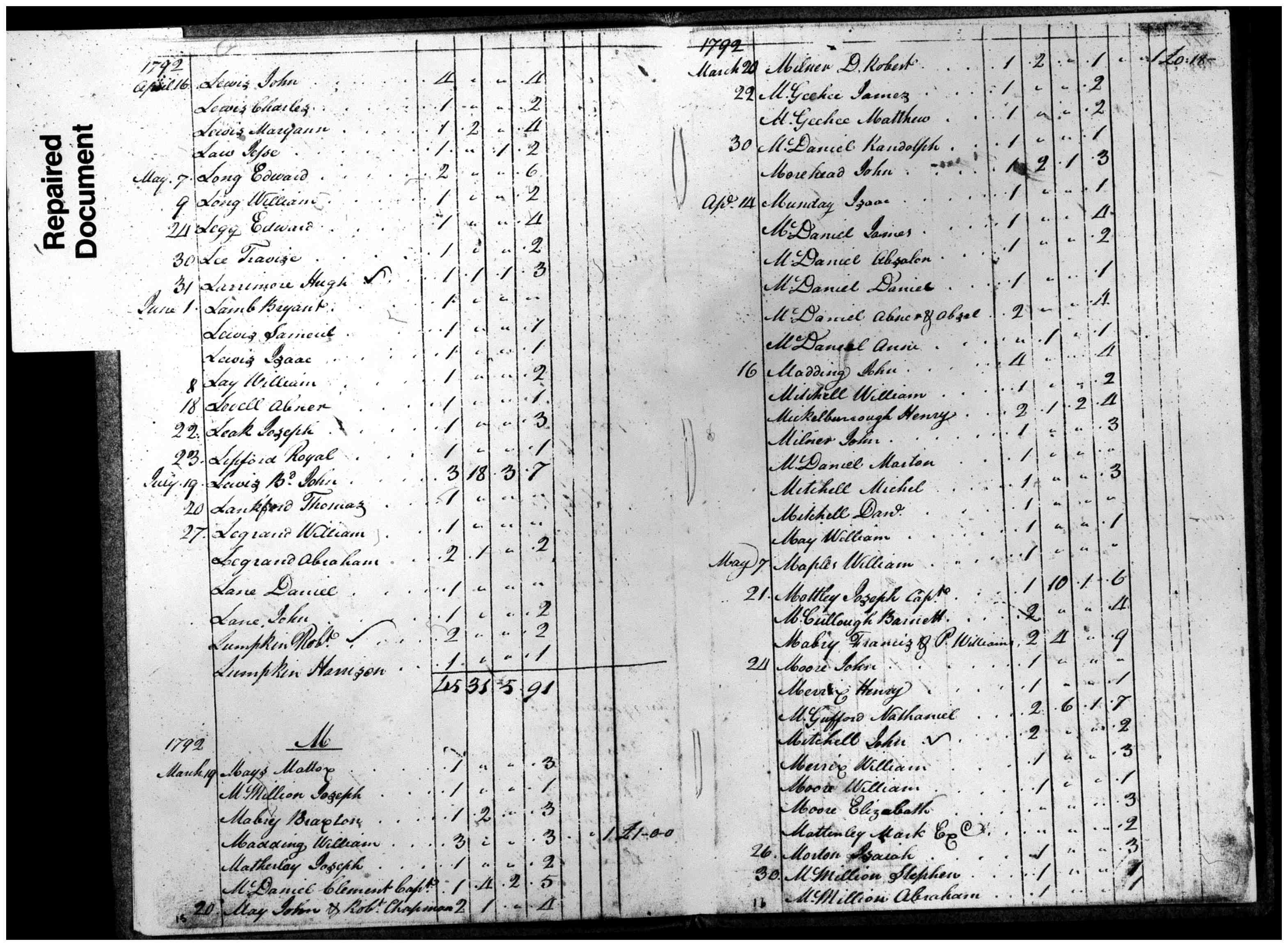 Document