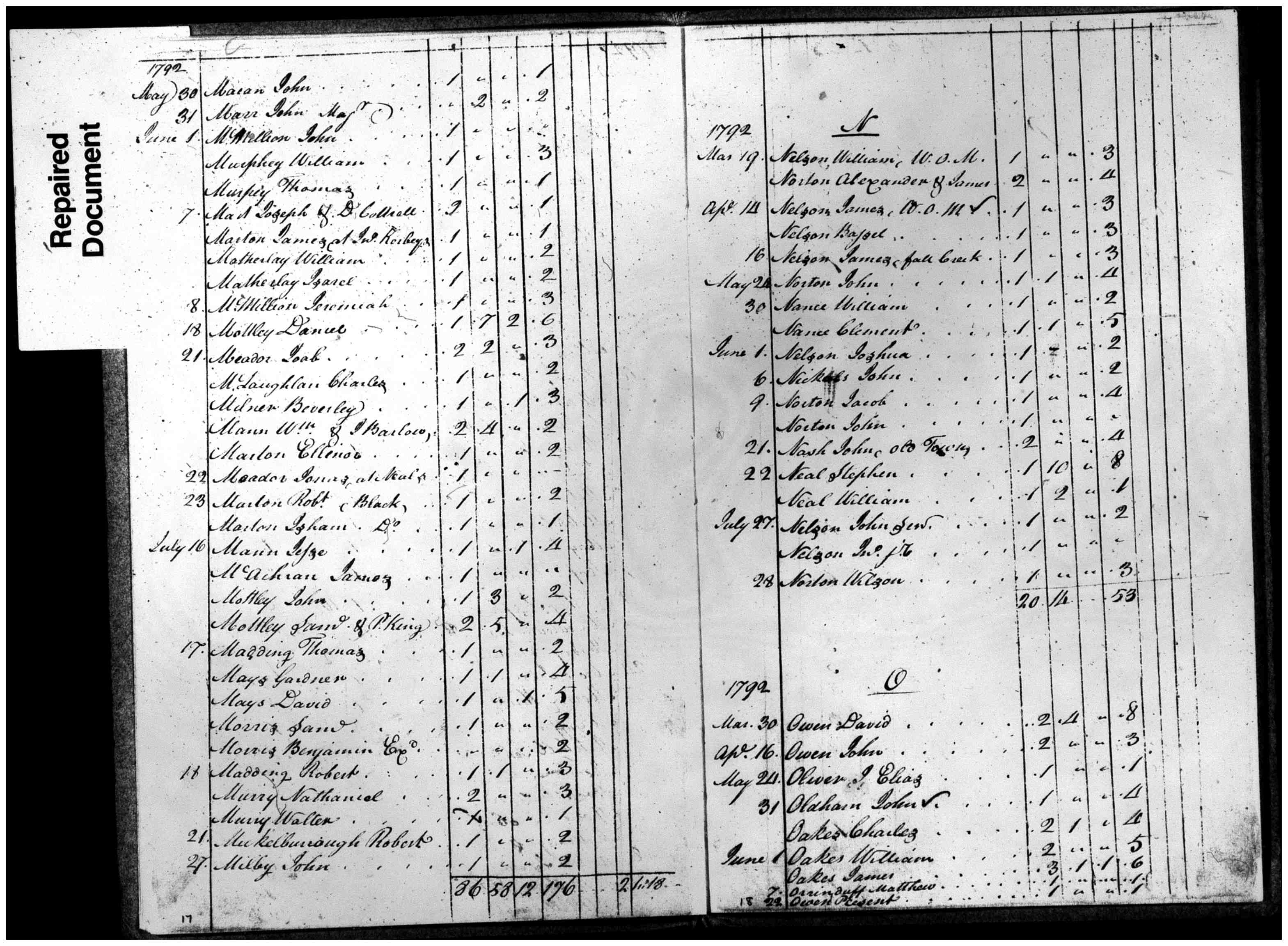 Document