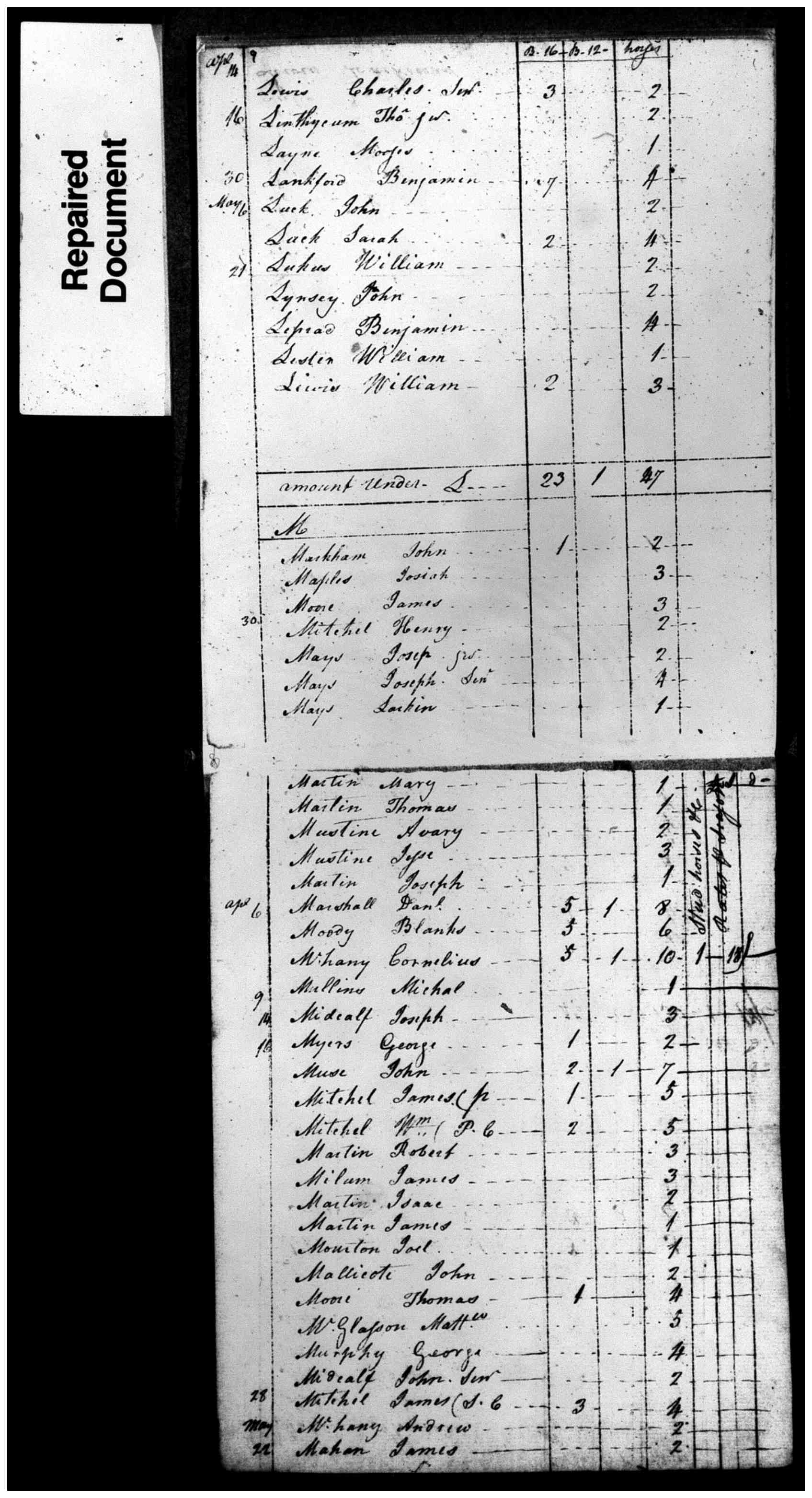 Document