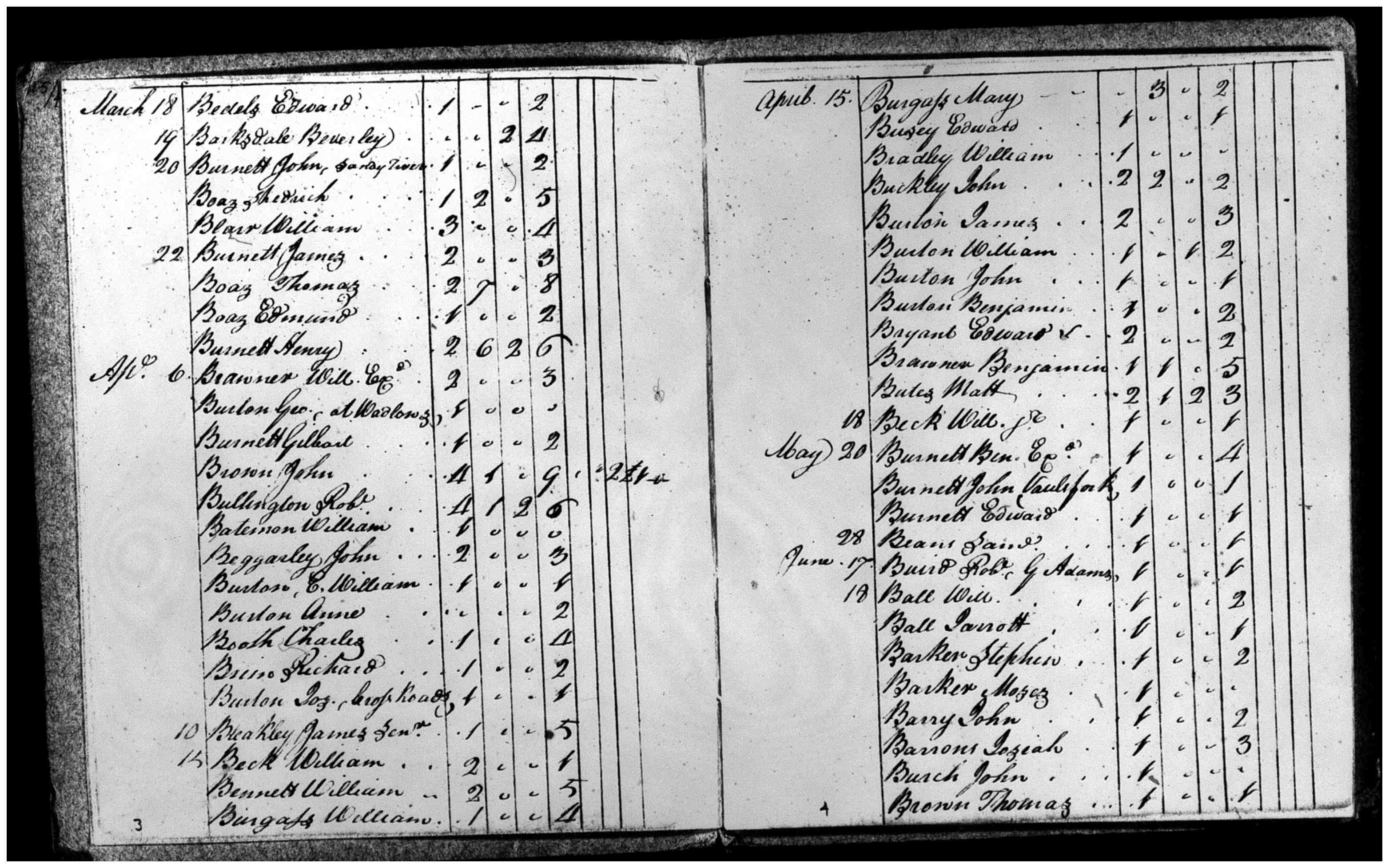 Document