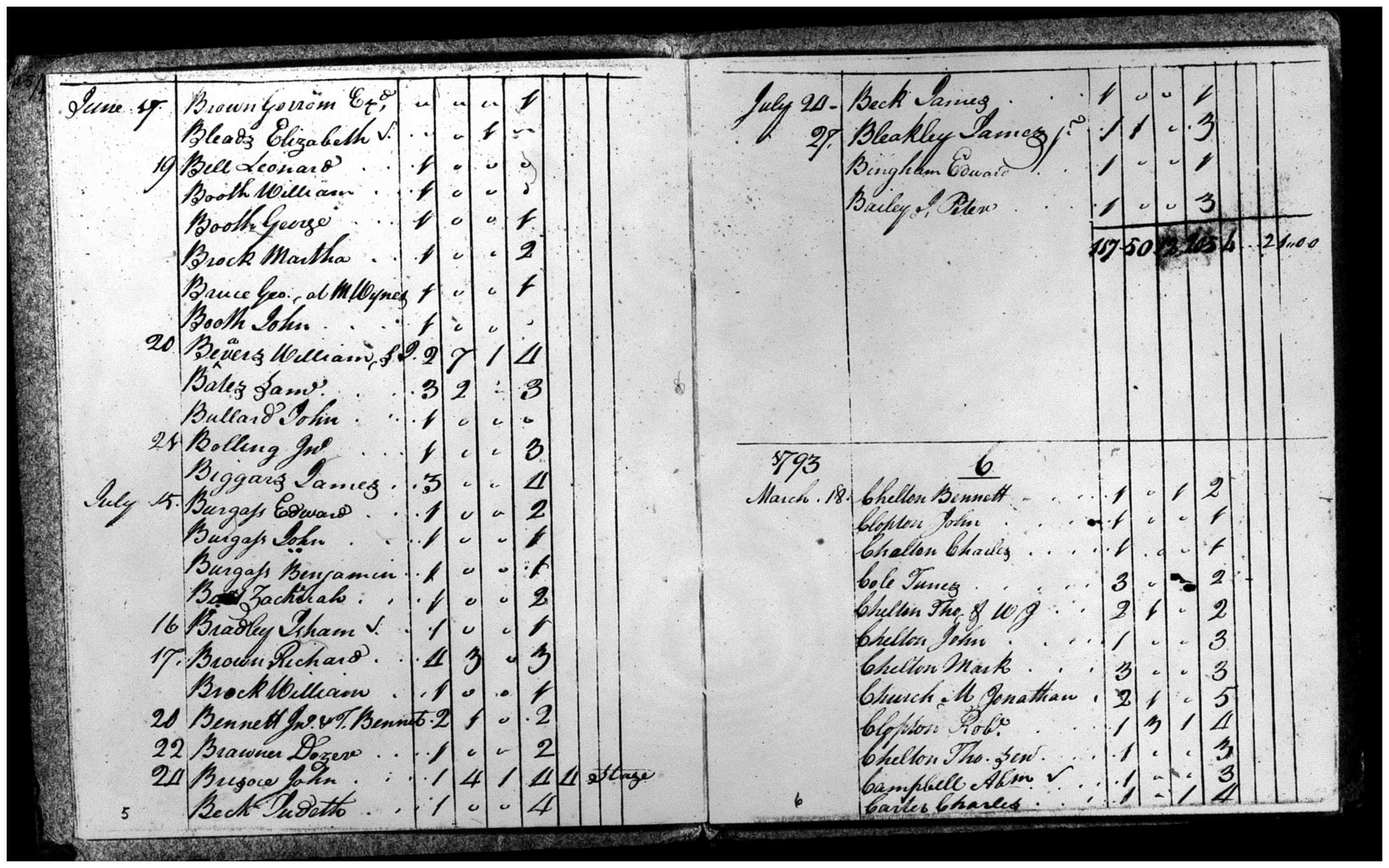 Document