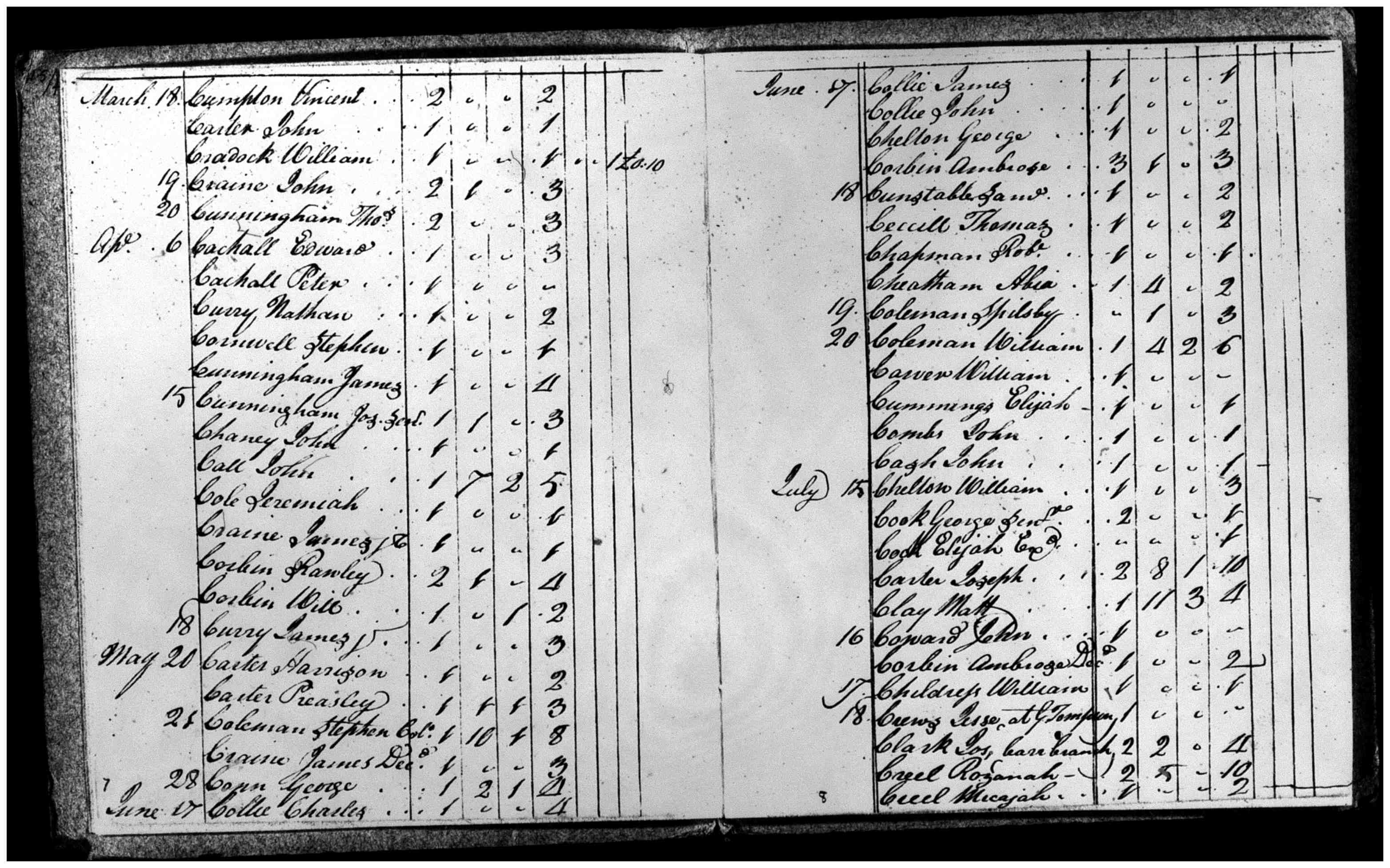 Document