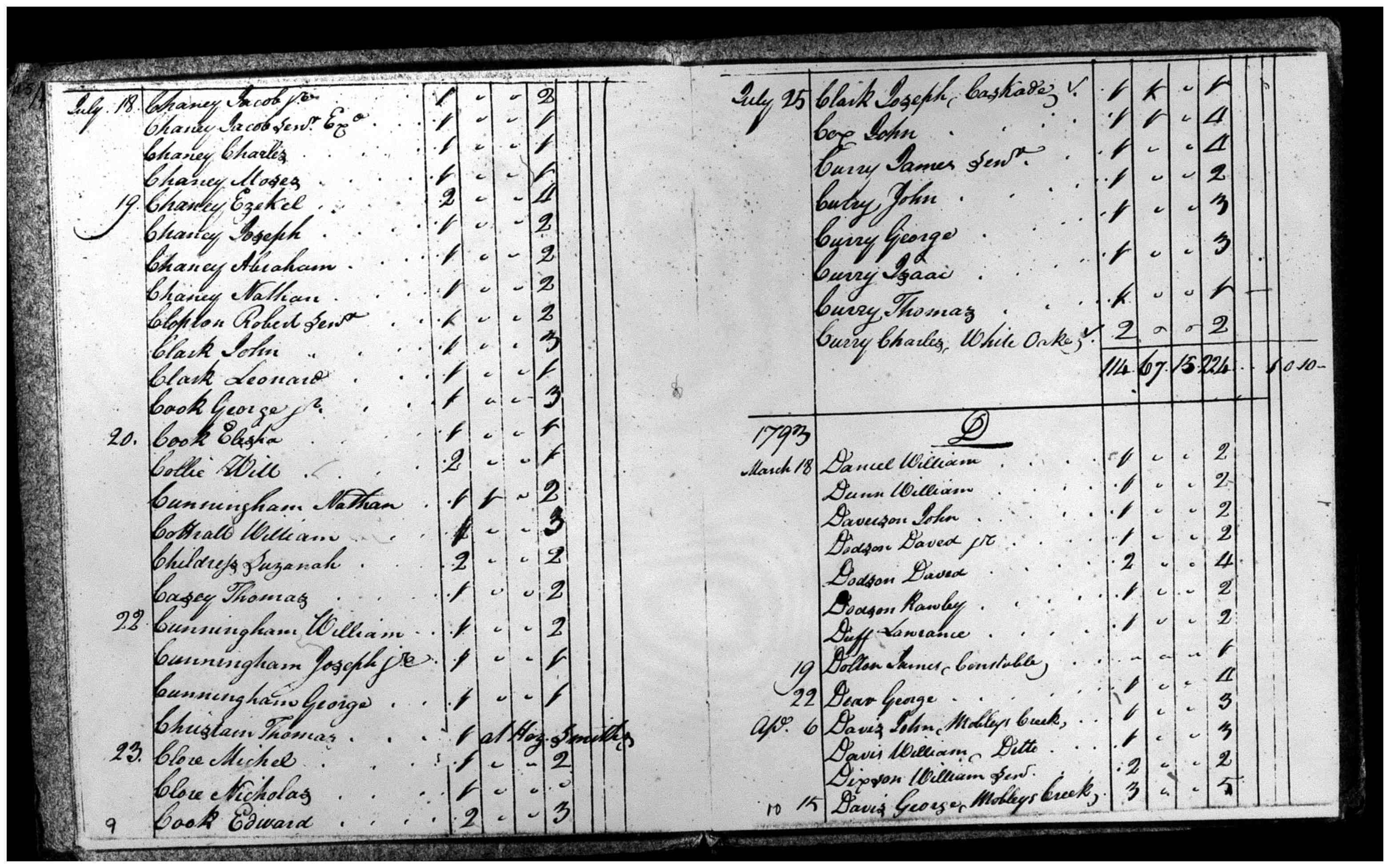 Document