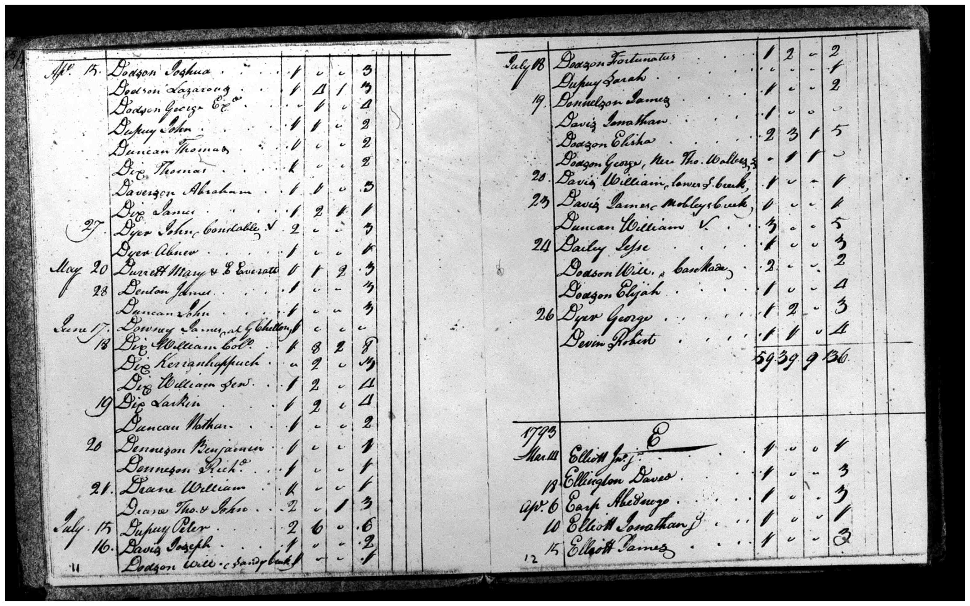 Document