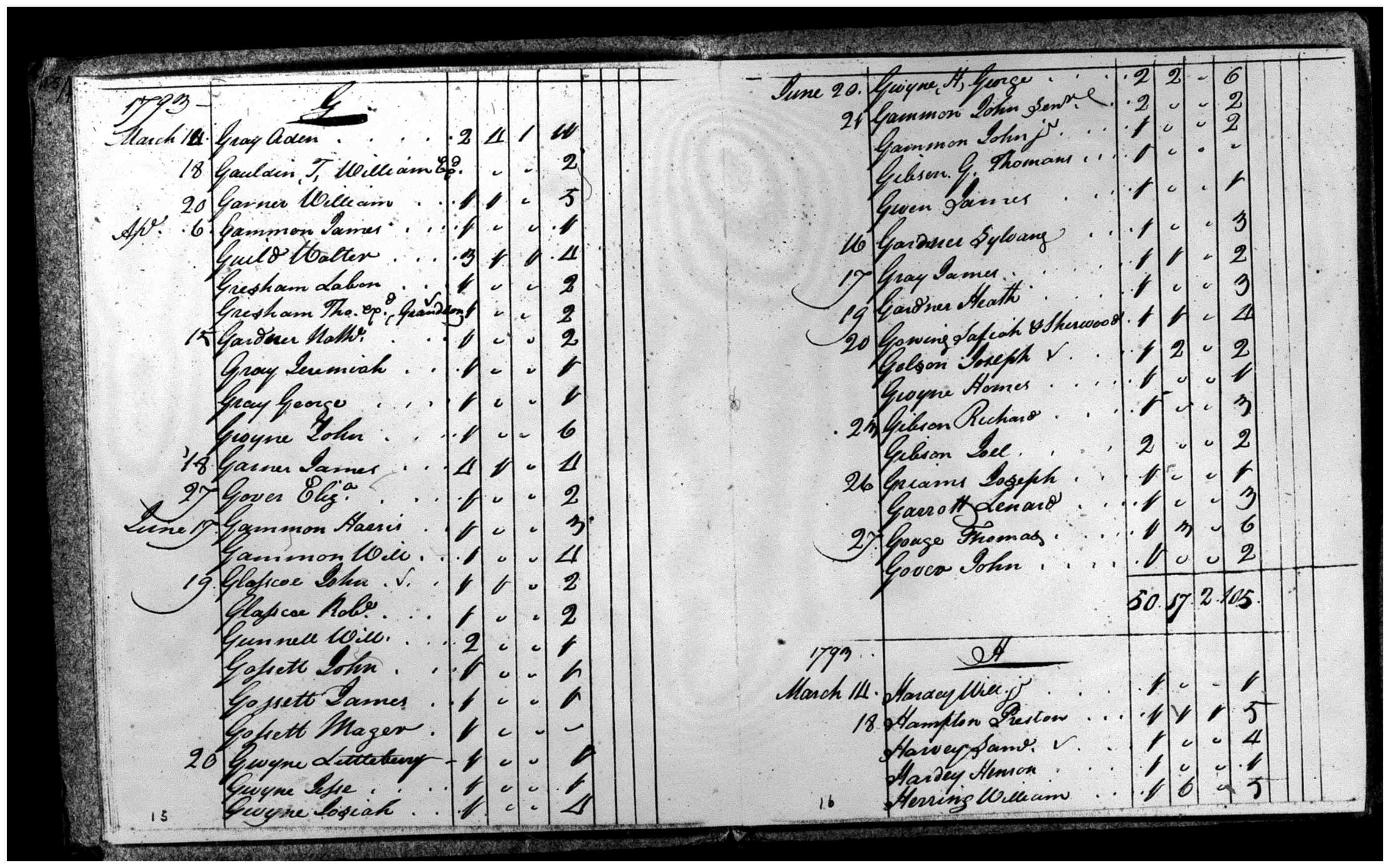 Document