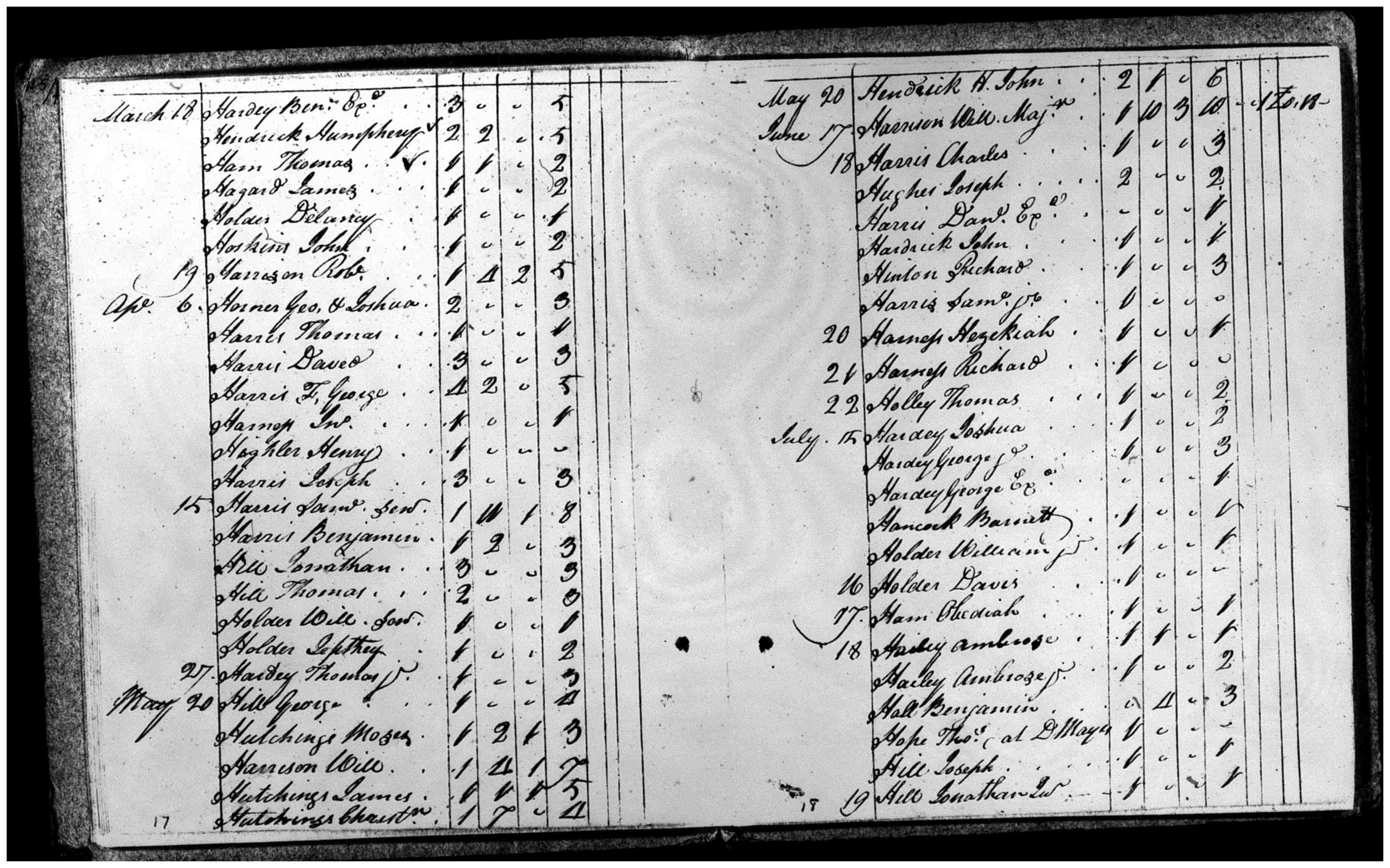 Document