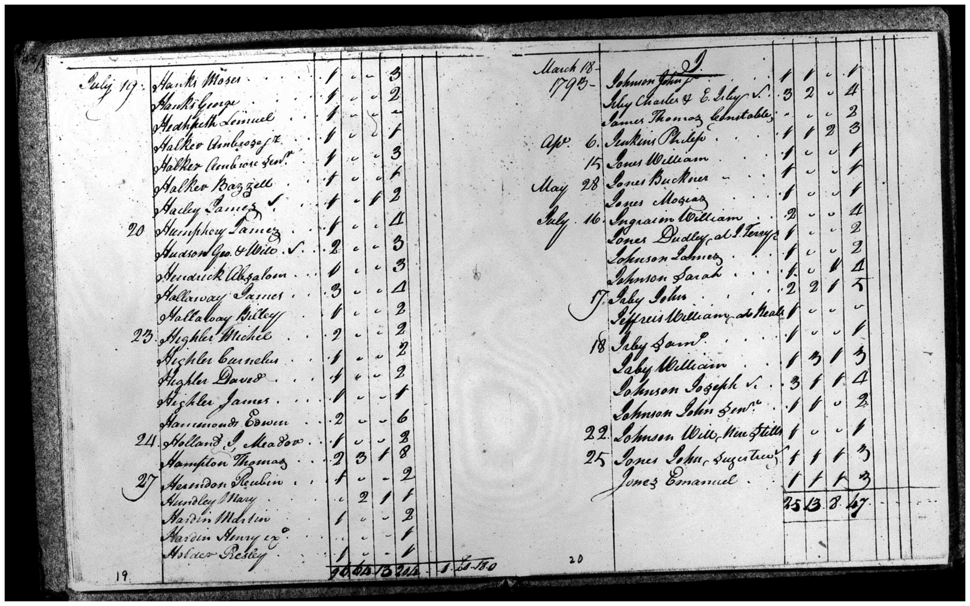 Document