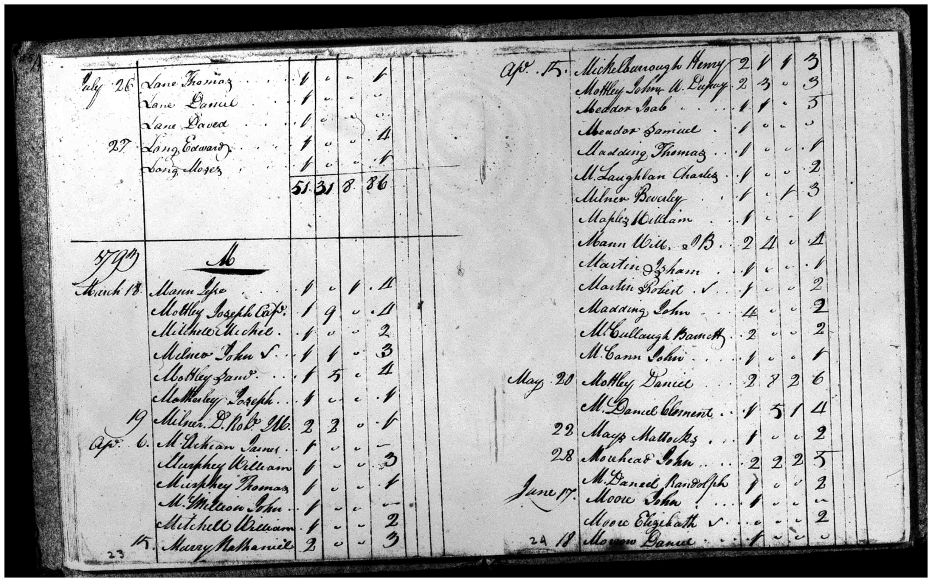 Document