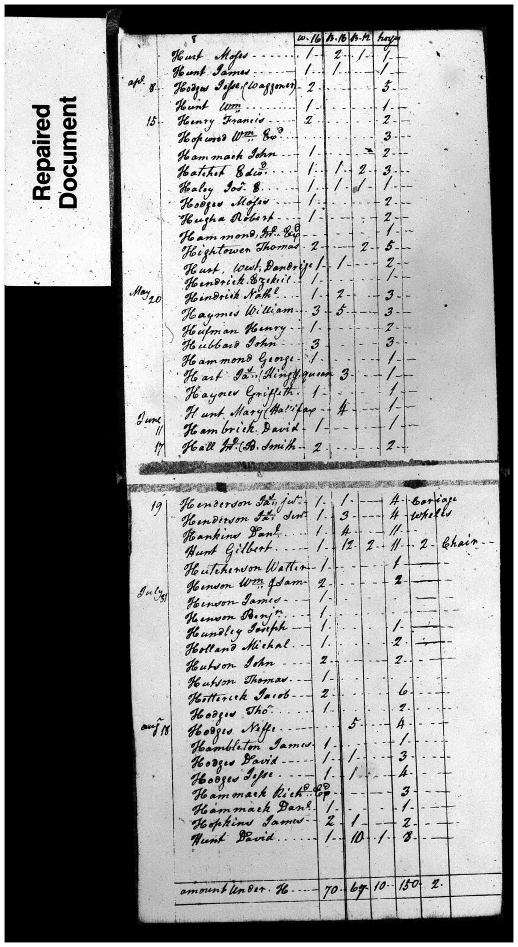 Document